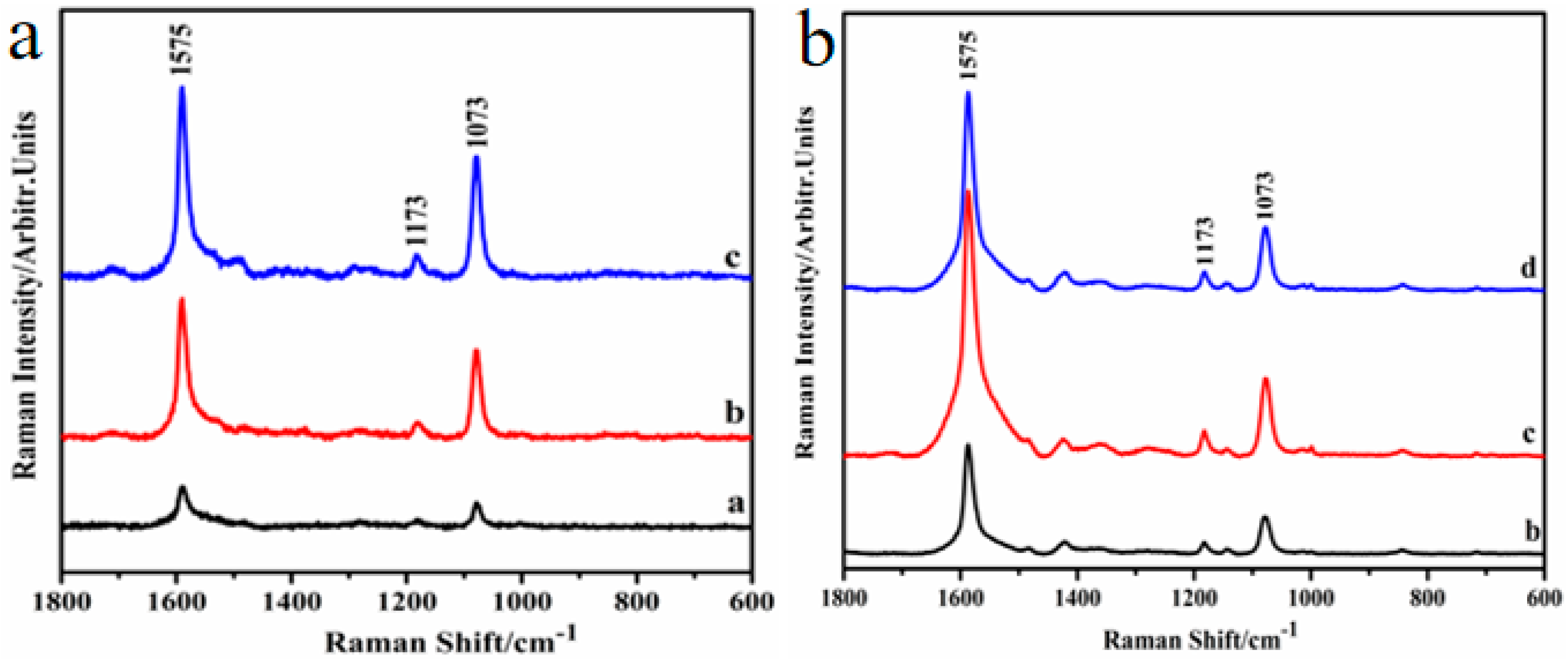 Nanomaterials 10 01667 g005 Nanomaterials 10 01667 g005