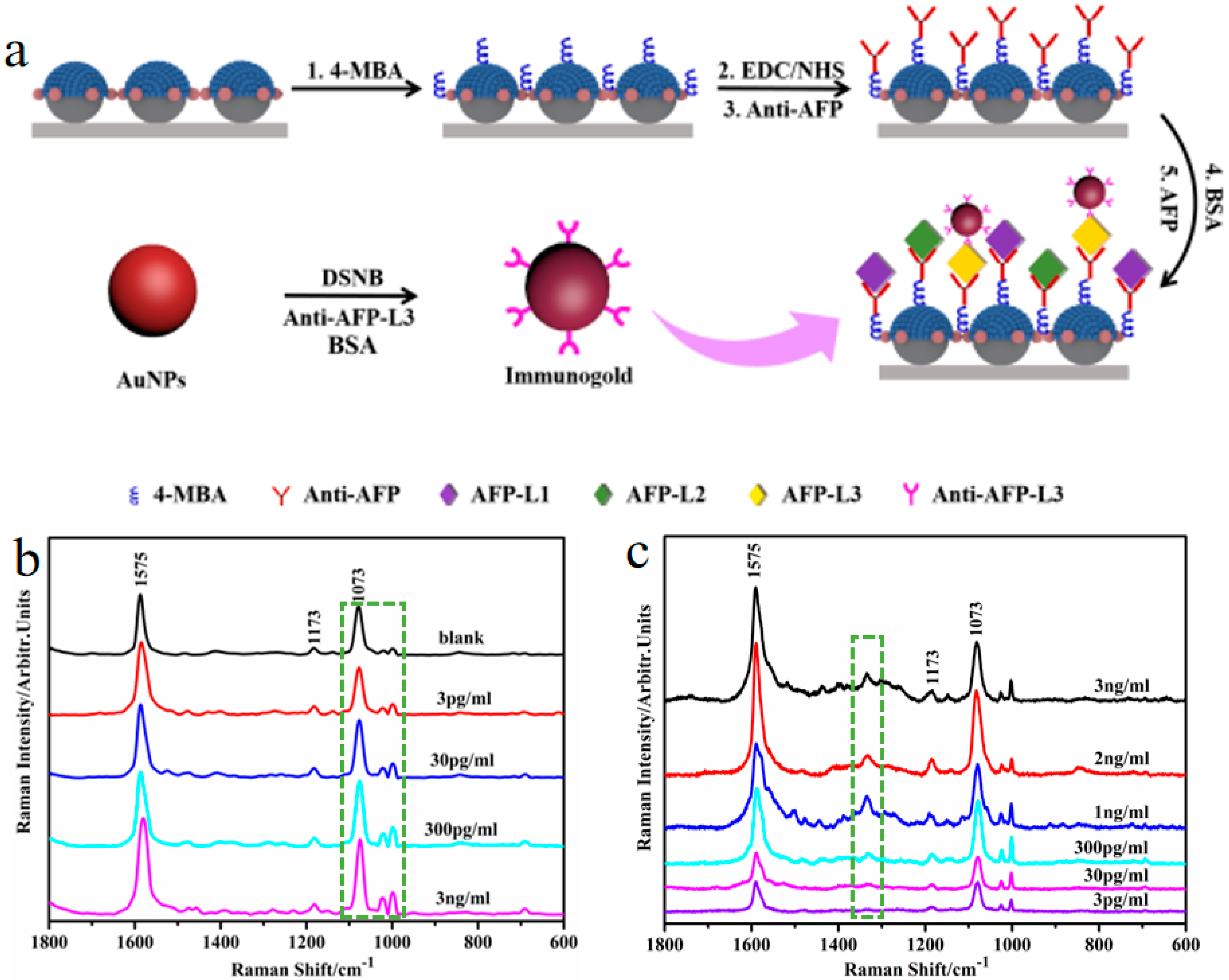 Nanomaterials | Free Full-Text | Manipulation And Applications Of ...