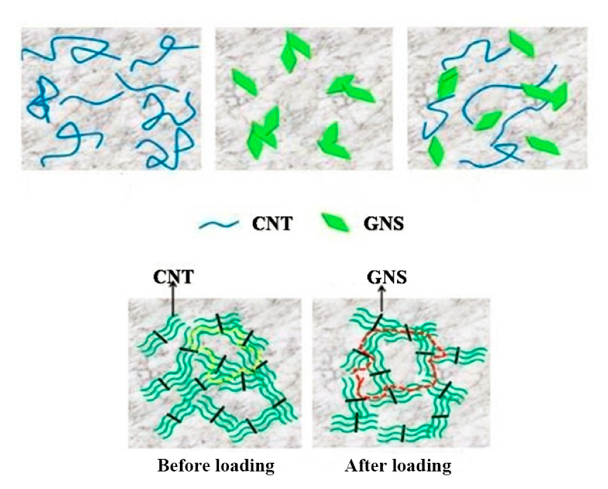 Nanomaterials Free Full Text Enhanced Mechanical Properties Of Multiscale Carbon Fiber Epoxy Unidirectional Composites With Different Dimensional Carbon Nanofillers Html