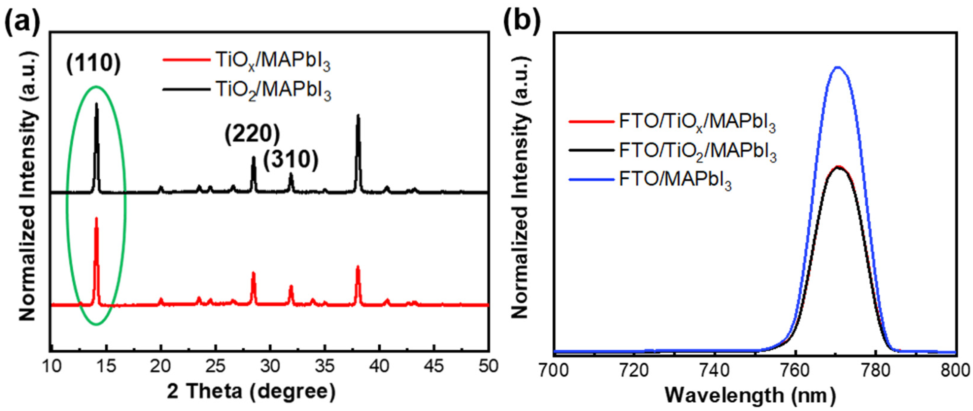 Nanomaterials 10 01676 g004