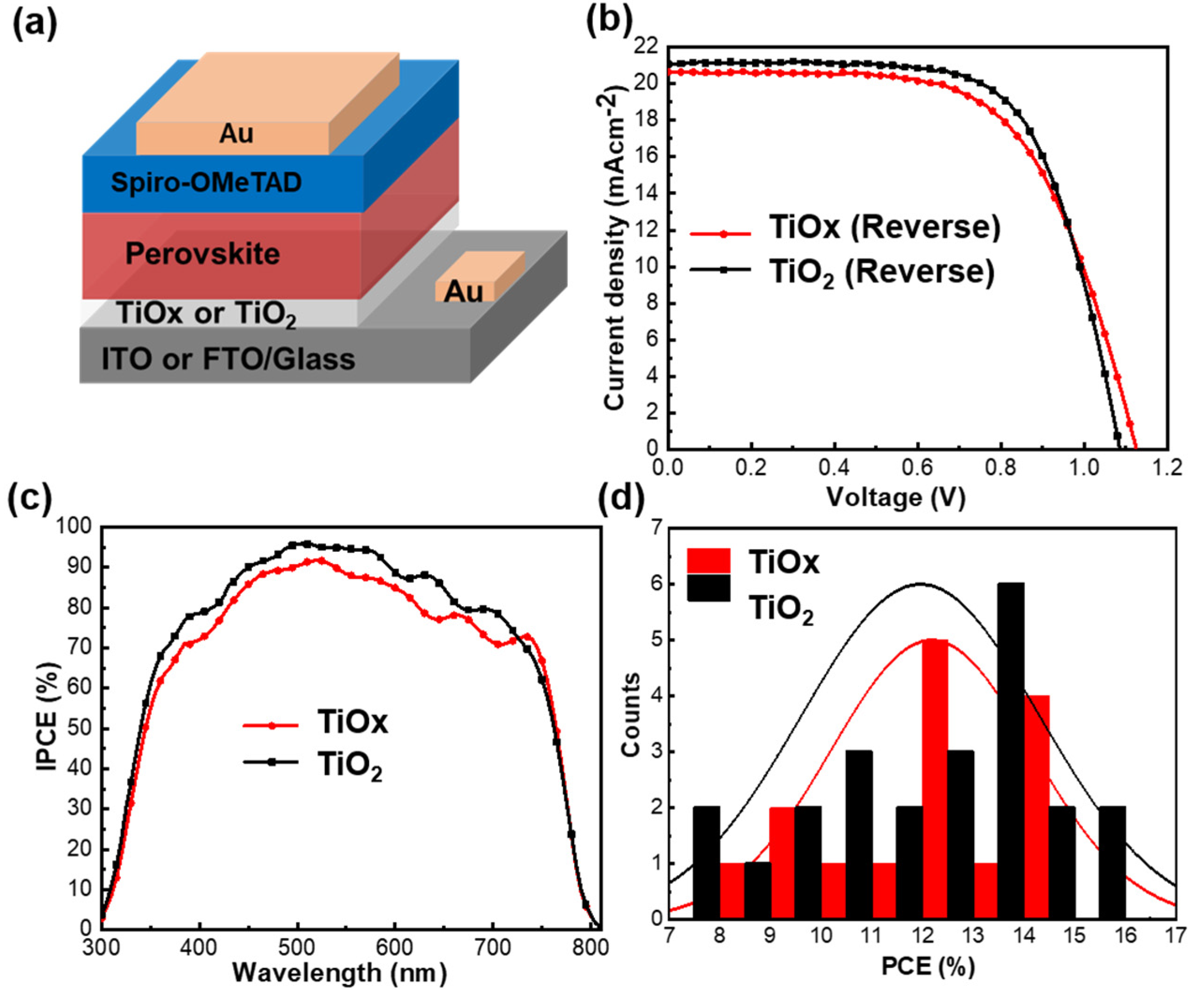Nanomaterials 10 01676 g006