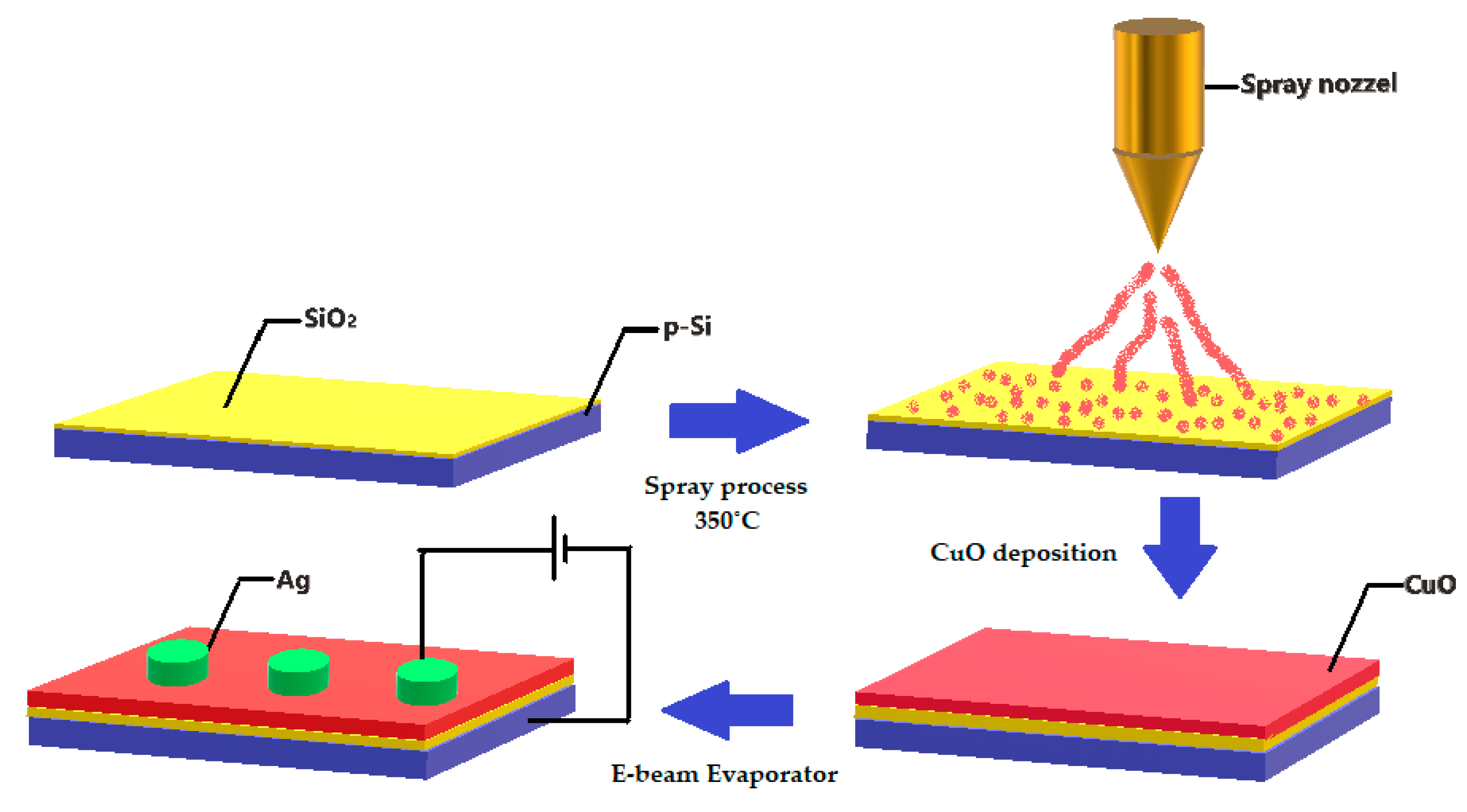Nanomaterials 10 01677 g001