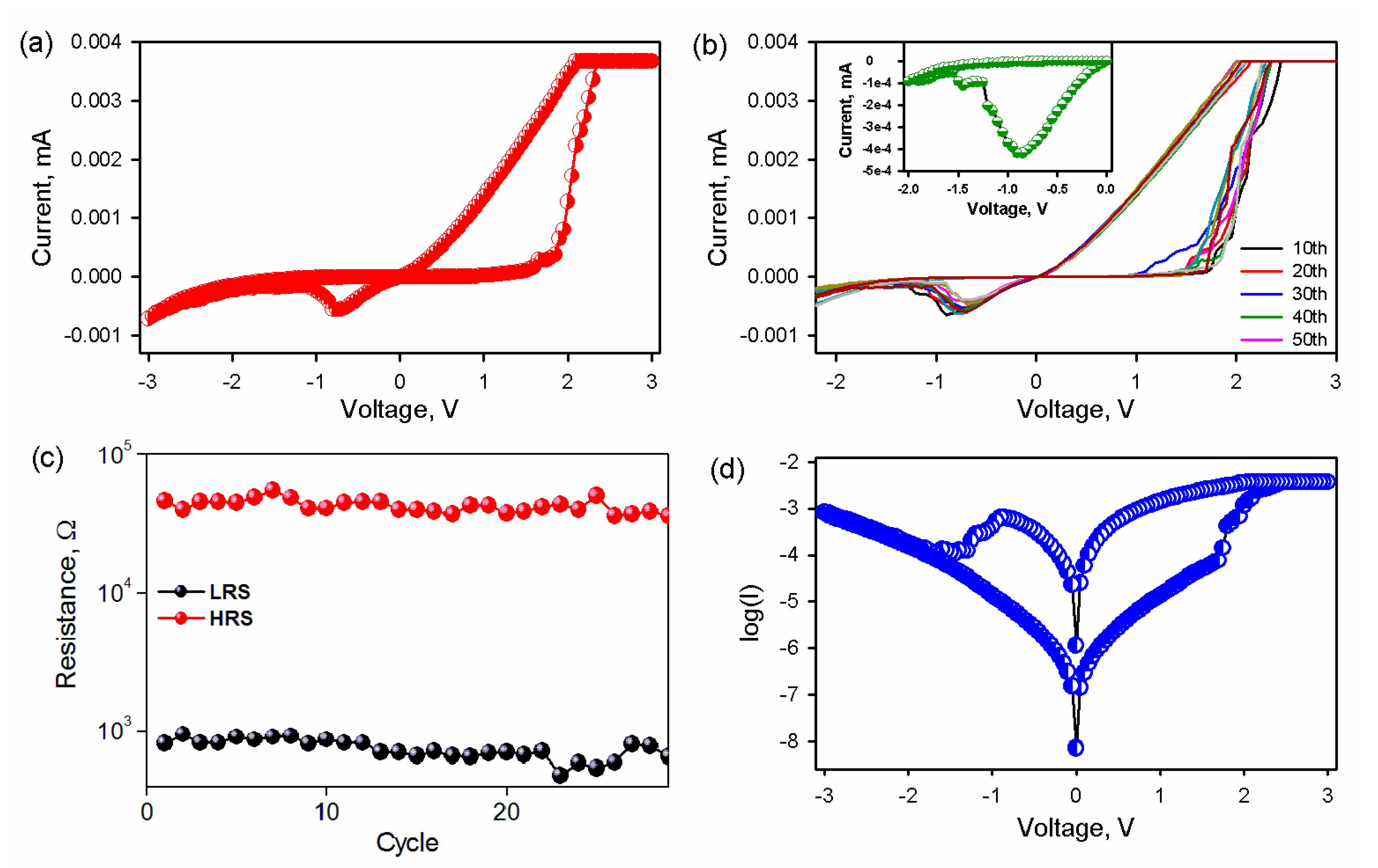 Nanomaterials 10 01677 g003