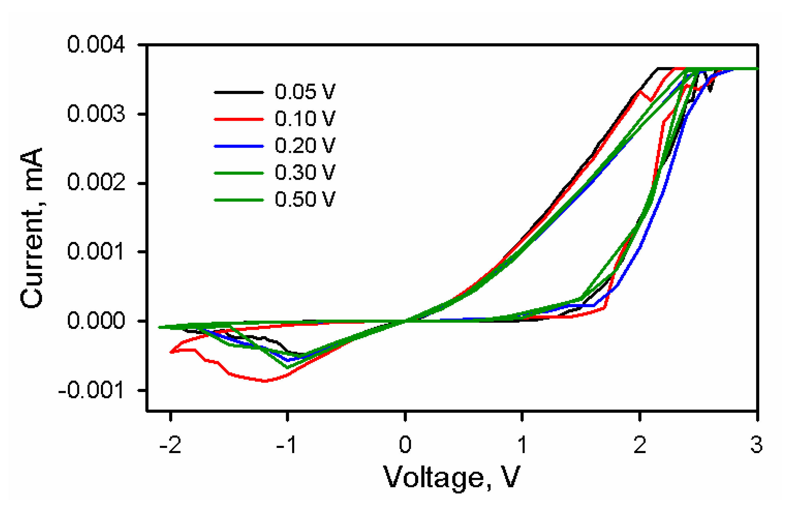 Nanomaterials 10 01677 g004