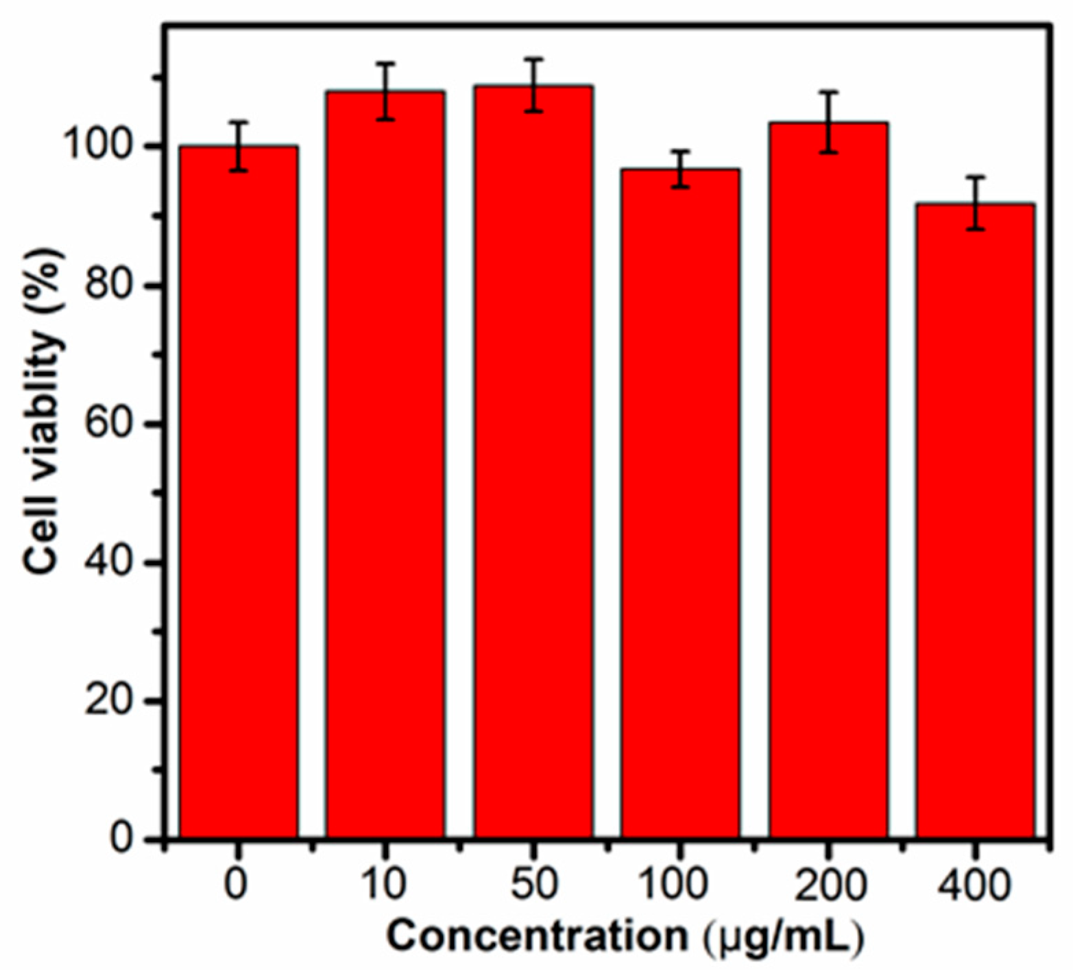 Nanomaterials 10 01678 g006 Nanomaterials 10 01678 g006