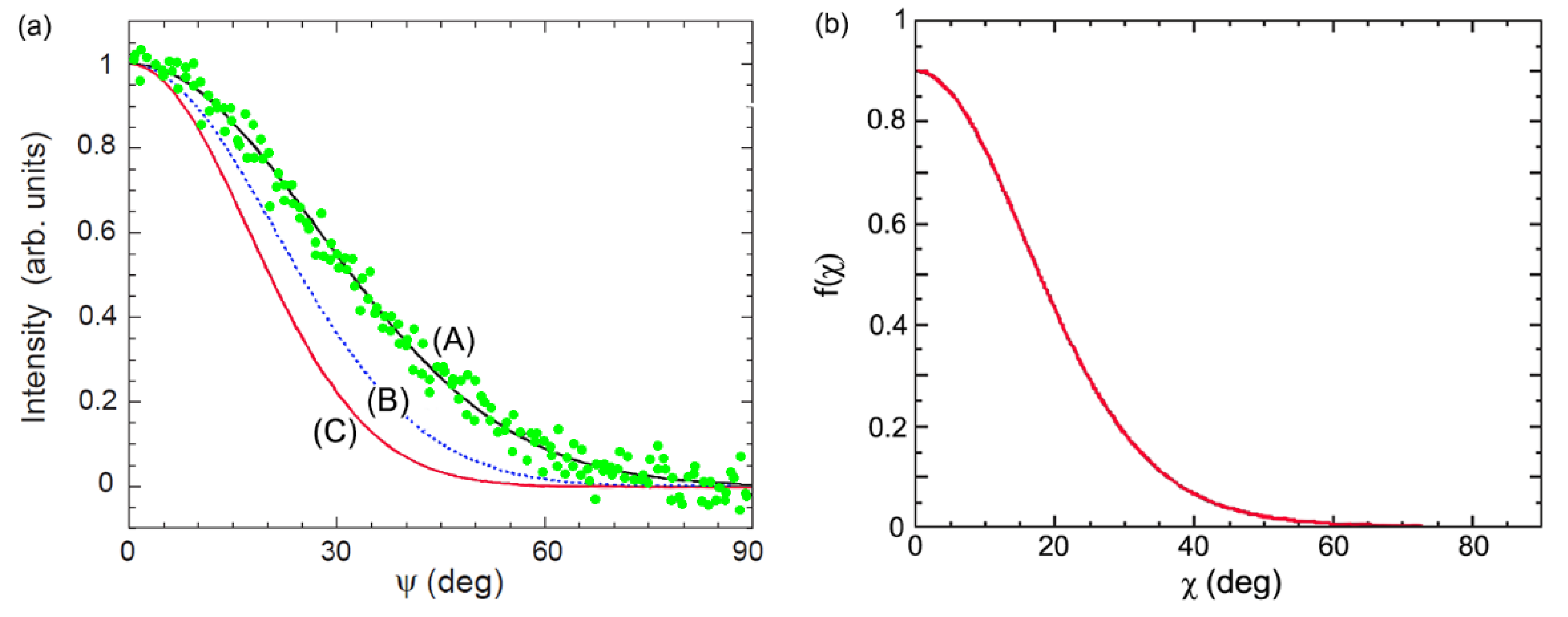 Nanomaterials Free Full Text Nanostructure Of Unconventional Liquid Crystals Investigated By Synchrotron Radiation Html