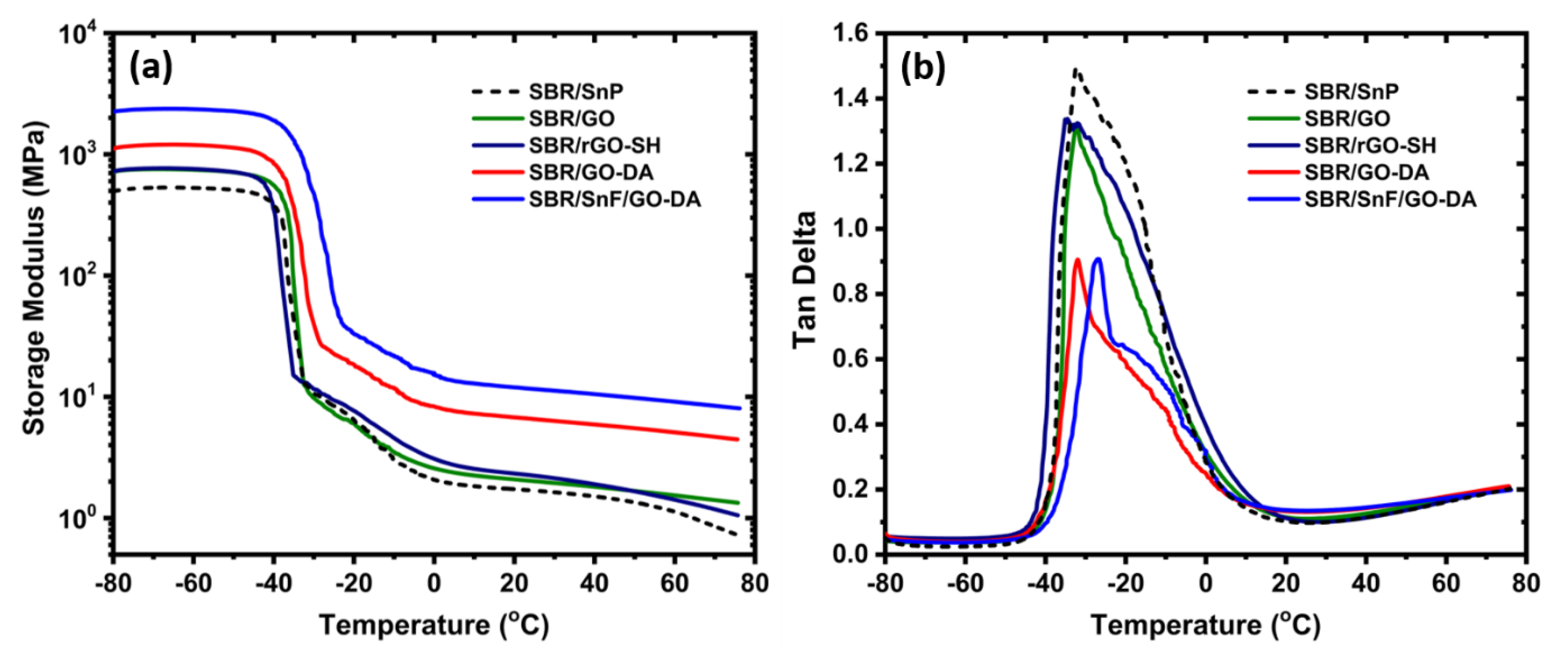 Nanomaterials Free Full Text Styrene Based Elastomer Composites With Functionalized Graphene Oxide And Silica Nanofiber Fillers Mechanical And Thermal Conductivity Properties Html