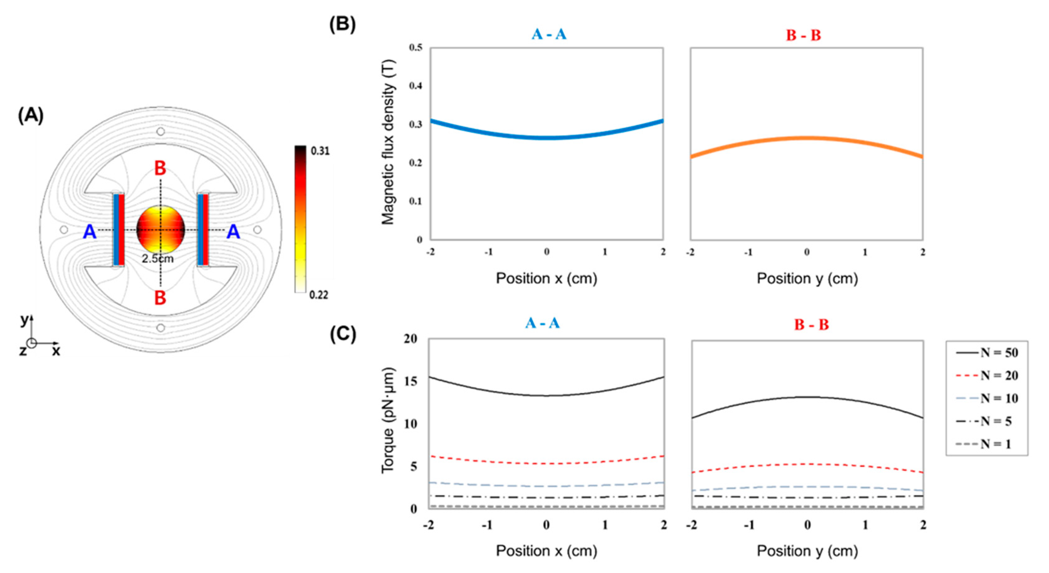 Nanomaterials 10 01684 g002