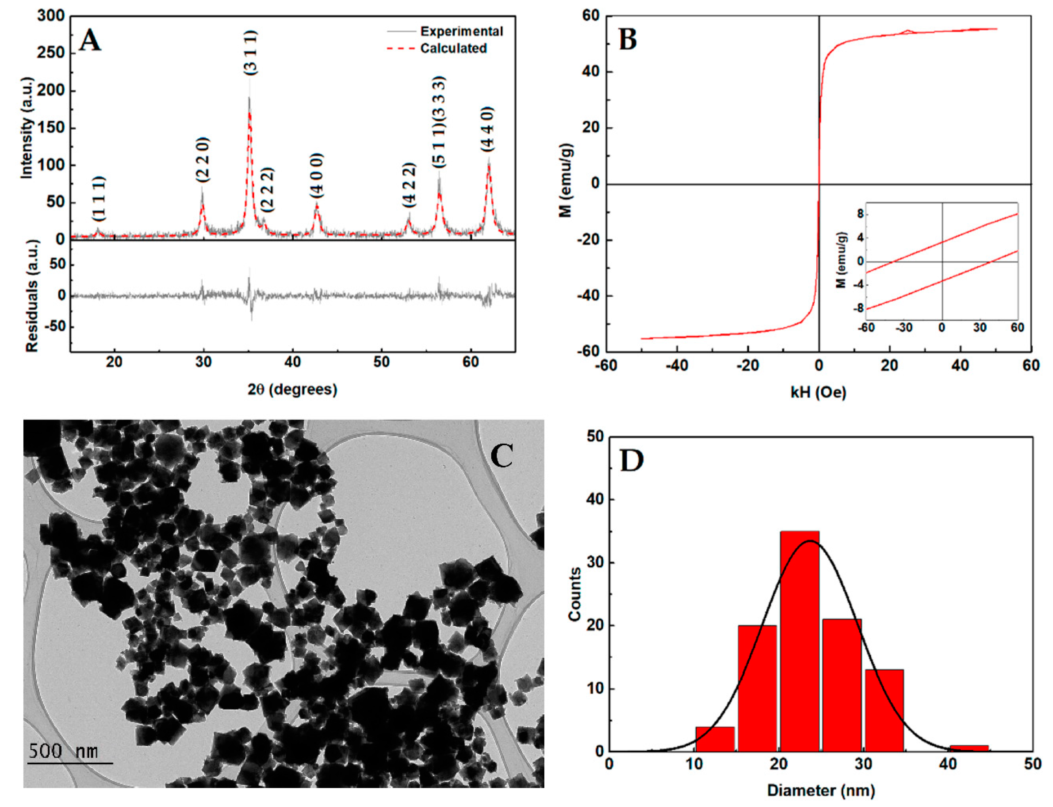 Nanomaterials 10 01702 g002 Nanomaterials 10 01702 g002