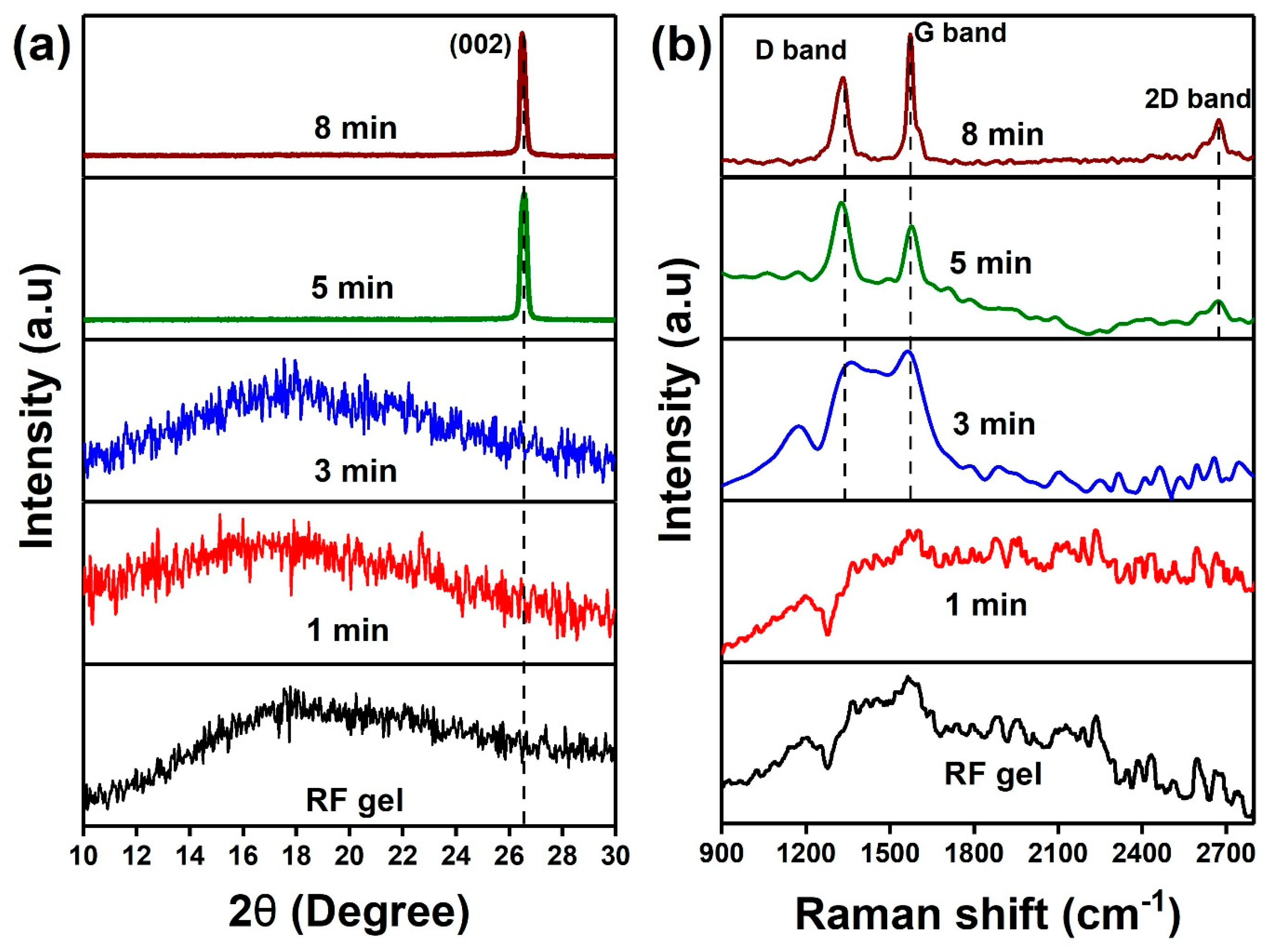Nanomaterials 10 01704 g003