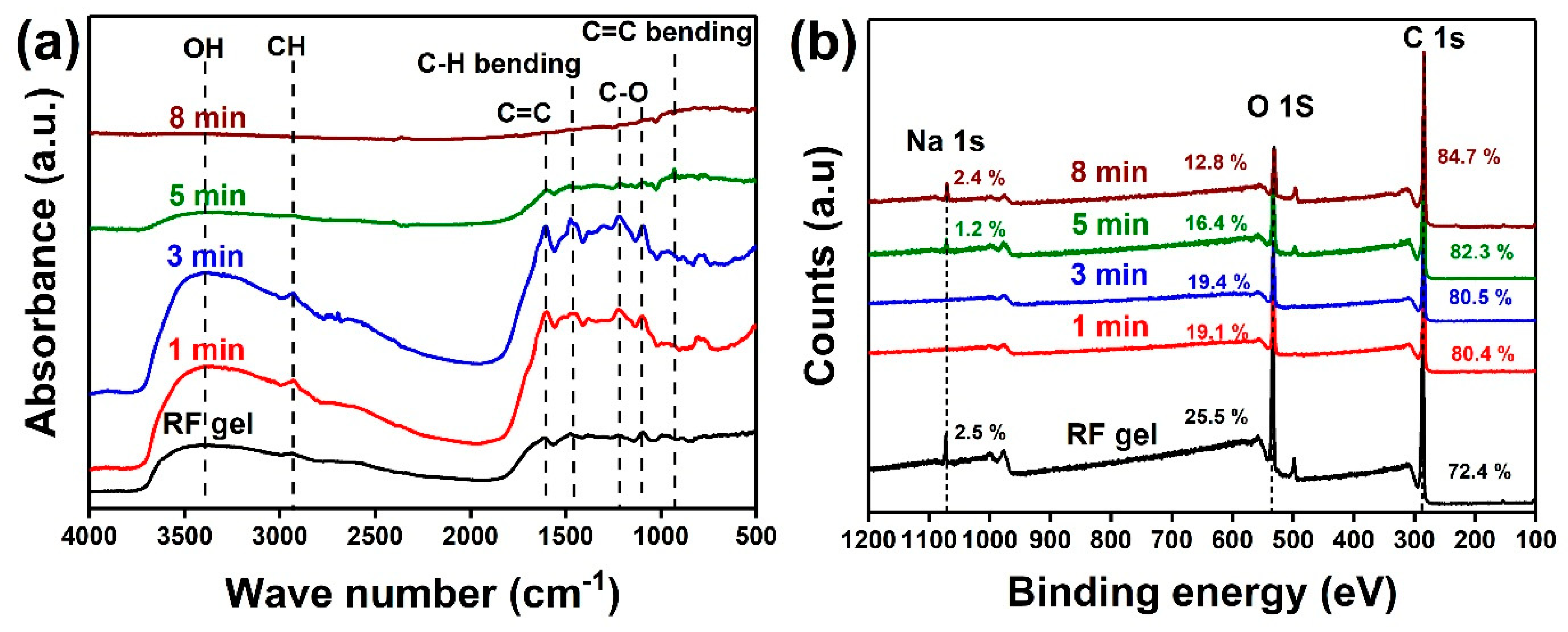 Nanomaterials 10 01704 g004