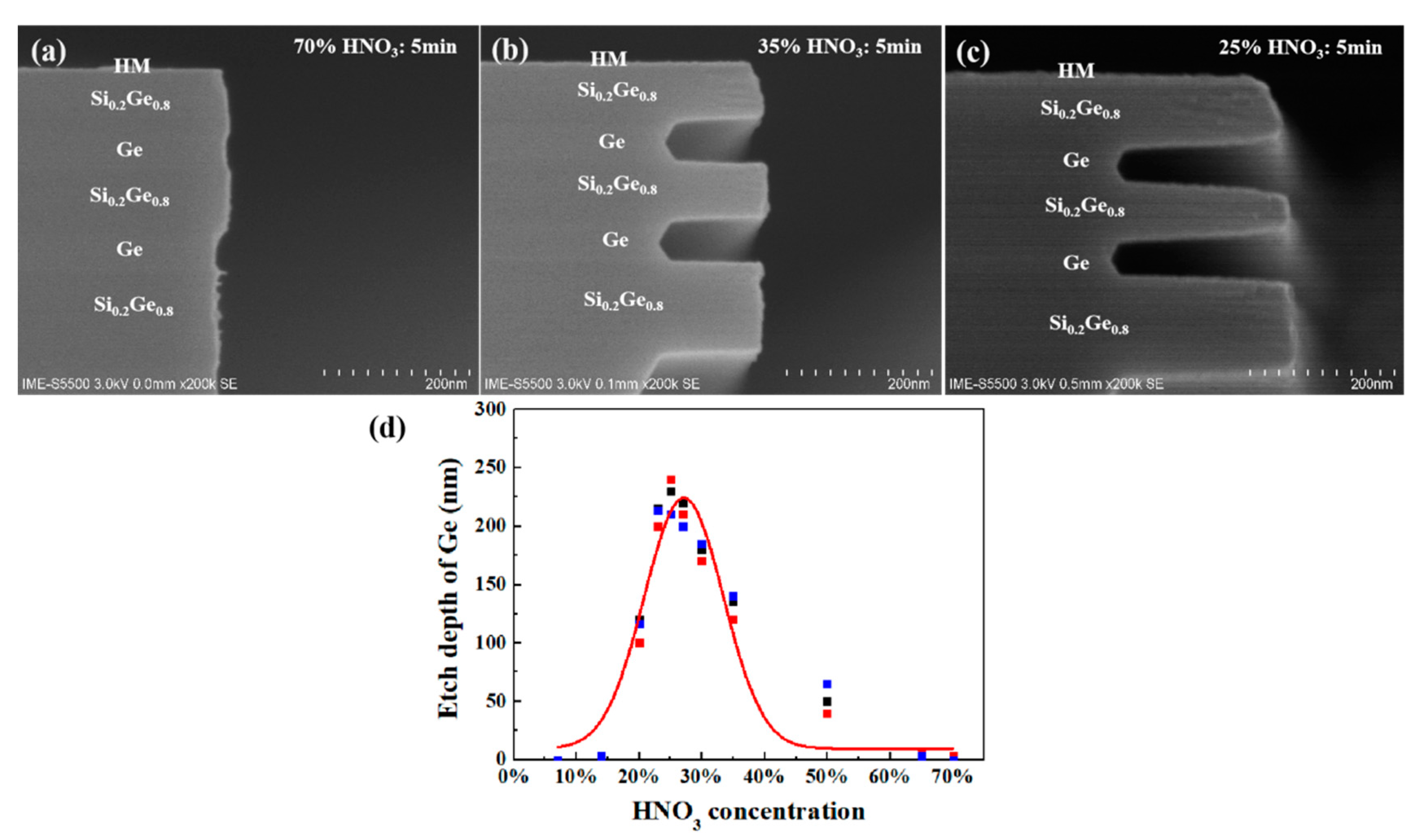 Nanomaterials 10 01715 g007 Nanomaterials 10 01715 g007