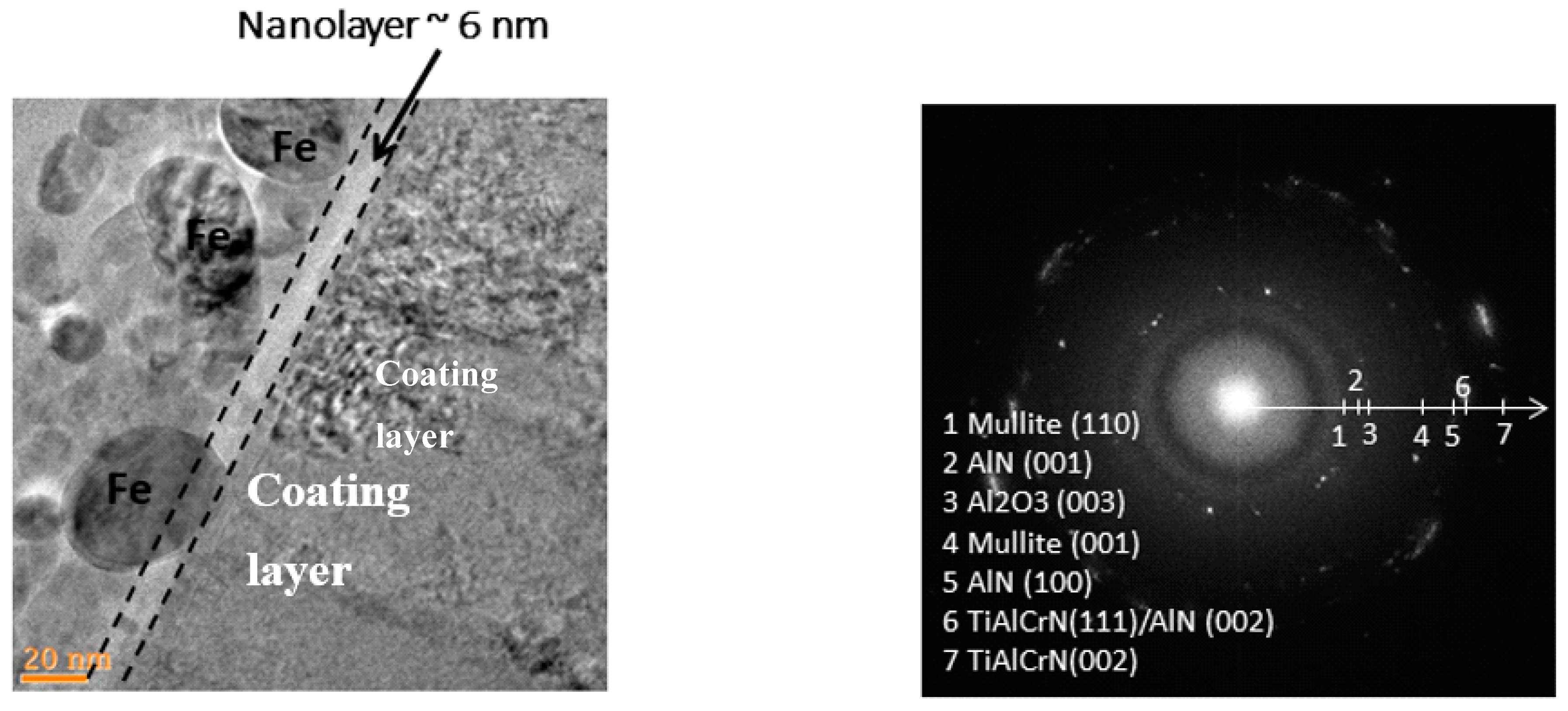 Nanomaterials 10 01720 g005 Nanomaterials 10 01720 g005