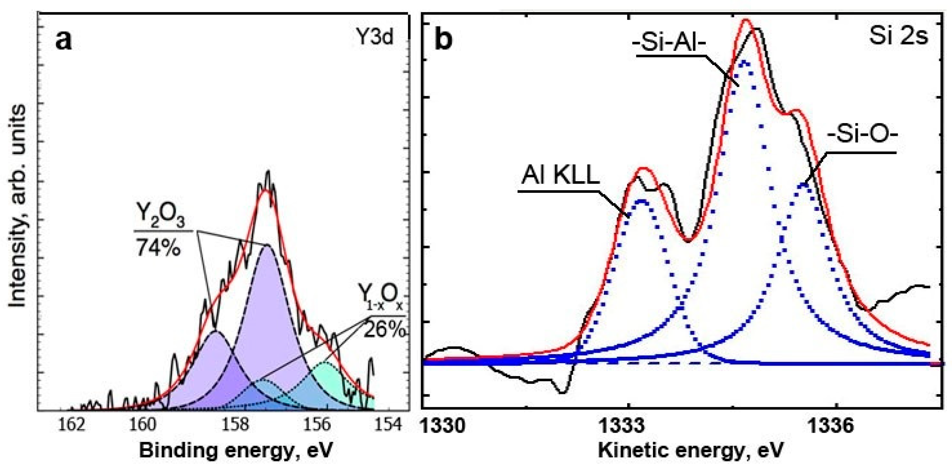 Nanomaterials 10 01720 g007 Nanomaterials 10 01720 g007