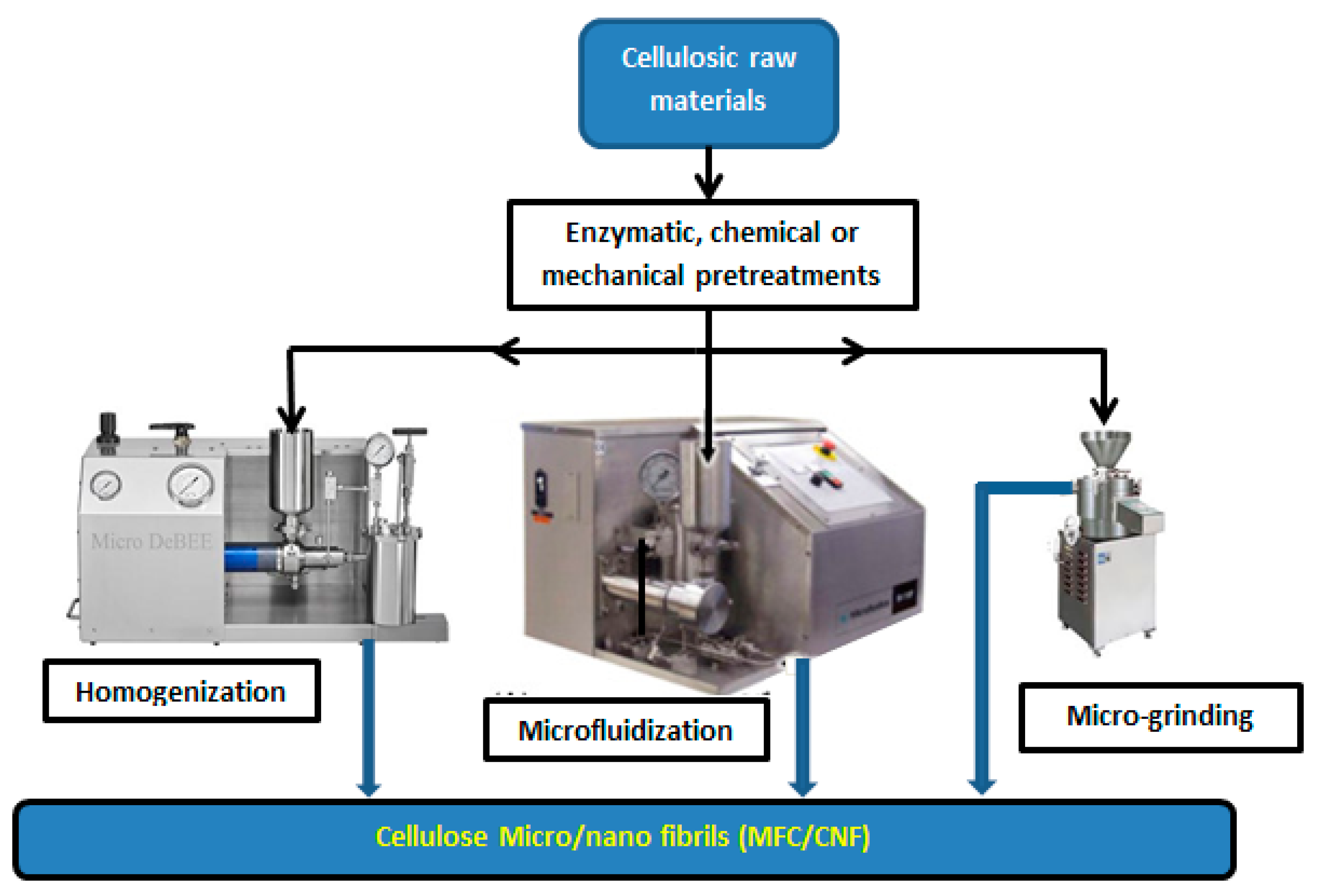 Nanomaterials 10 01726 g002