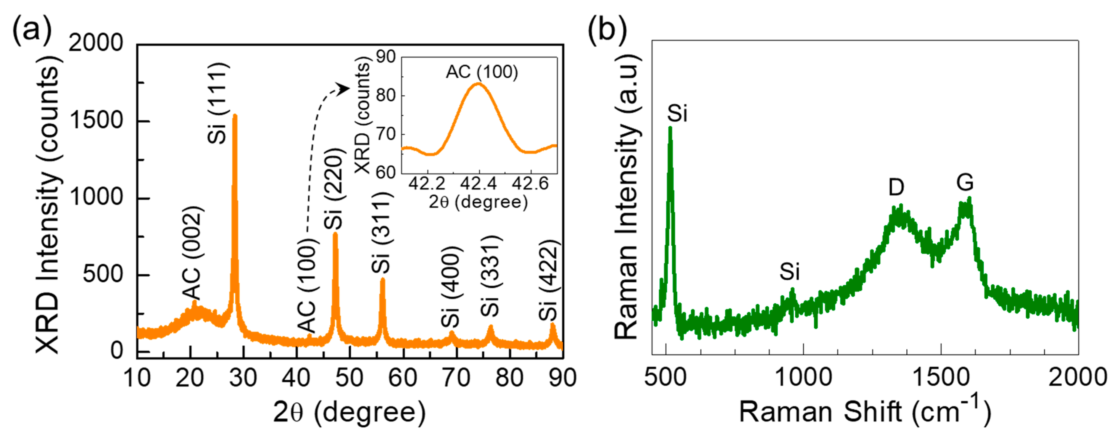 Nanomaterials 10 01728 g002