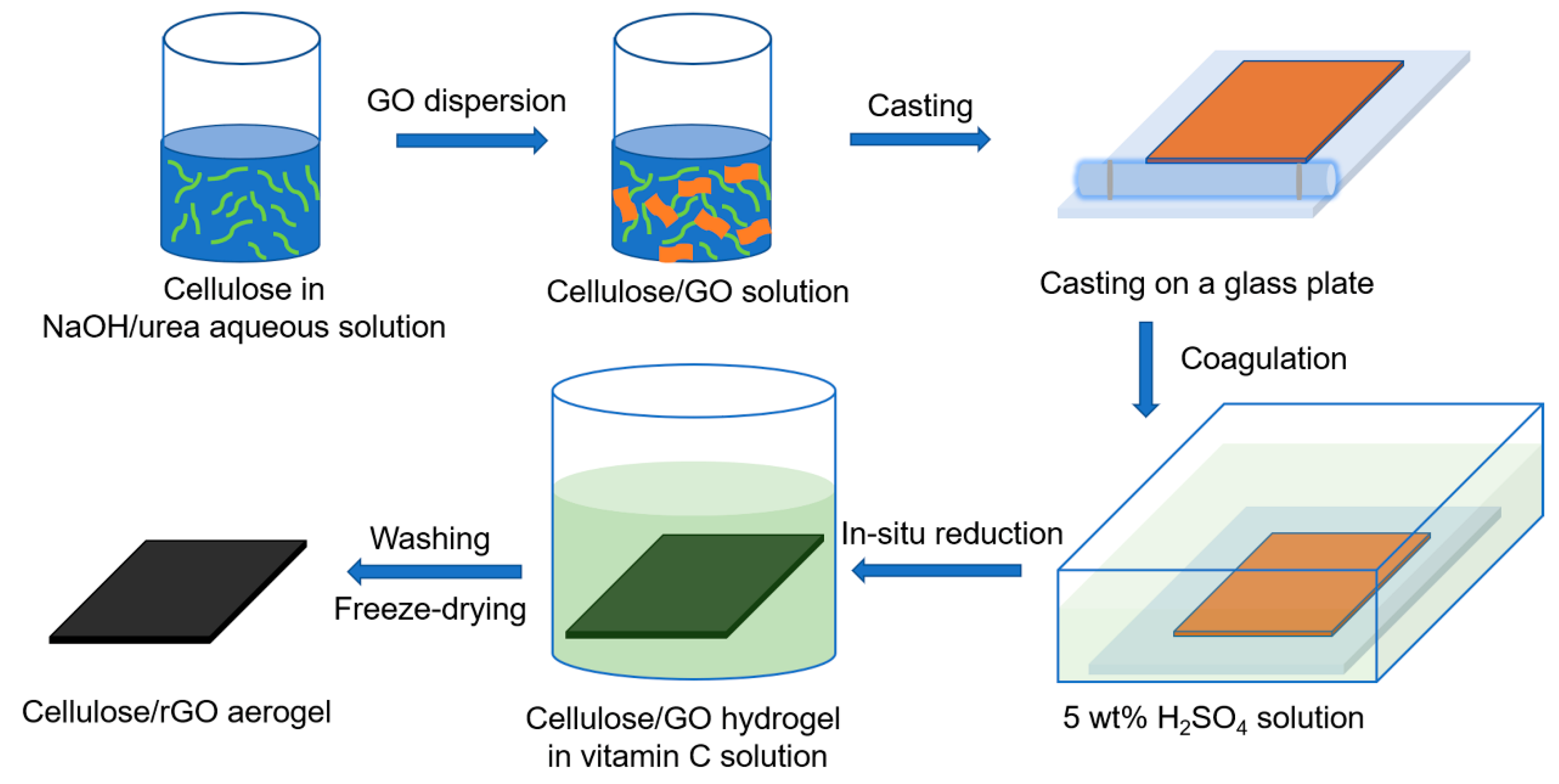 Nanomaterials 10 01729 g001 Nanomaterials 10 01729 g001