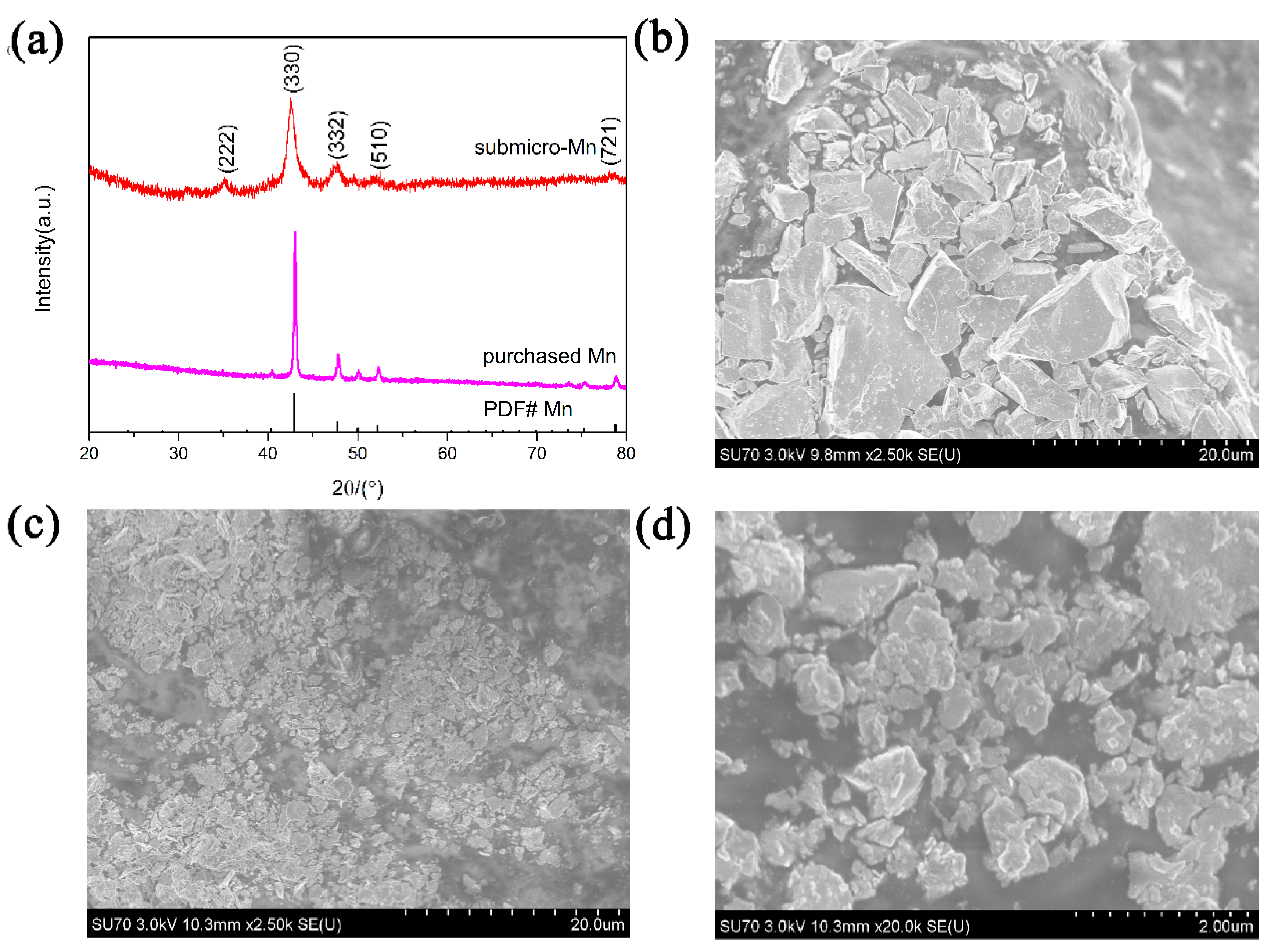 Nanomaterials 10 01745 g002
