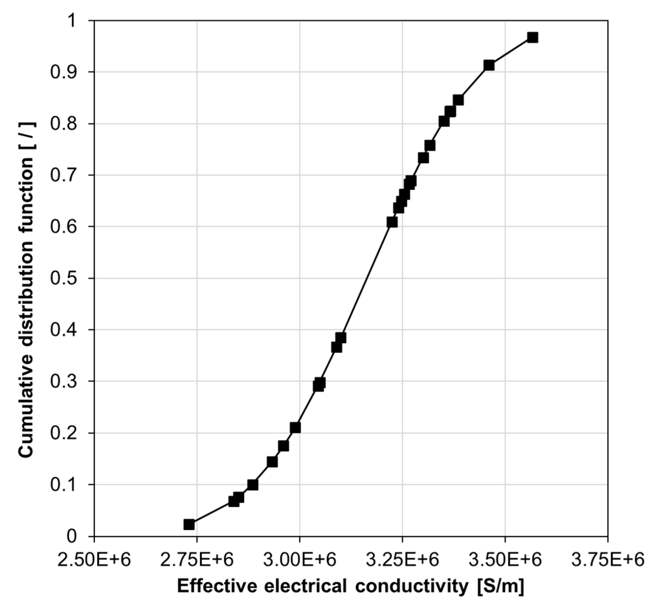 Nanomaterials 10 01754 g011