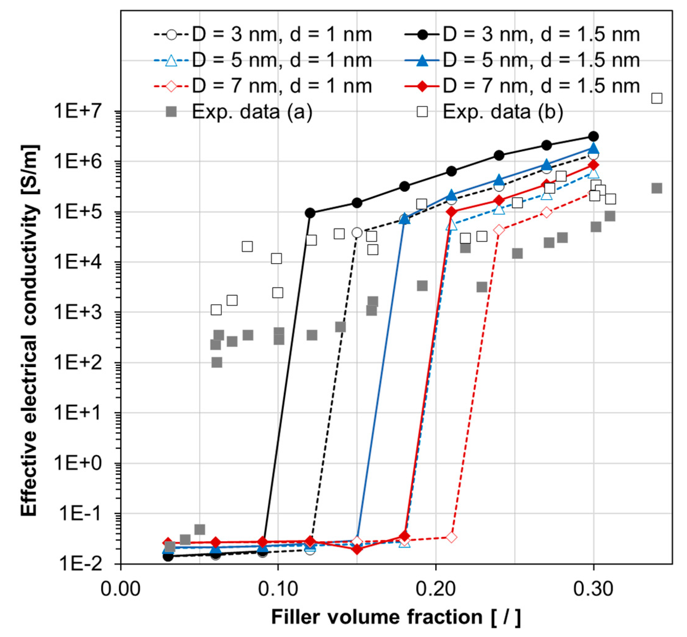 Nanomaterials 10 01754 g012