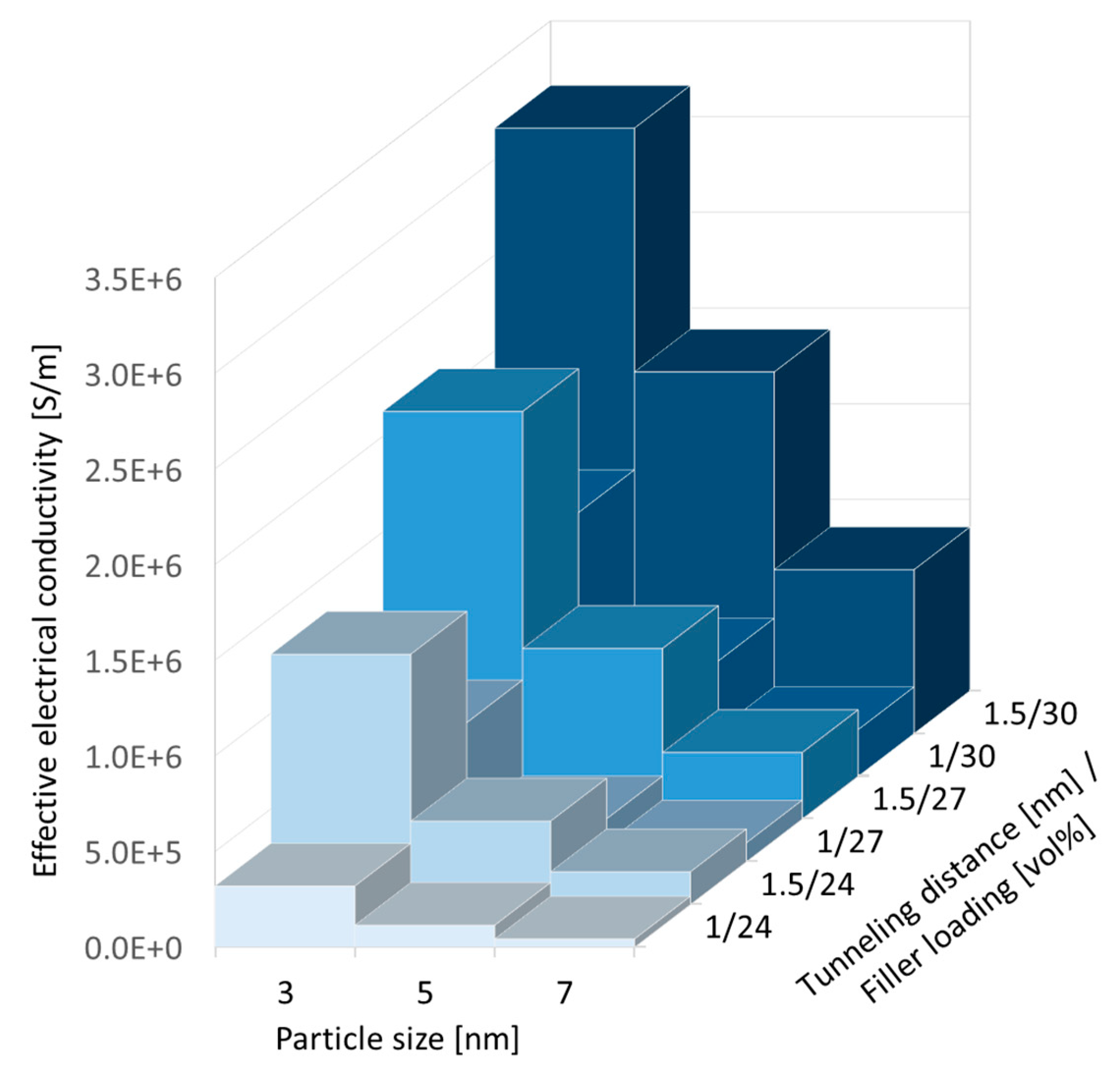 Nanomaterials 10 01754 g013