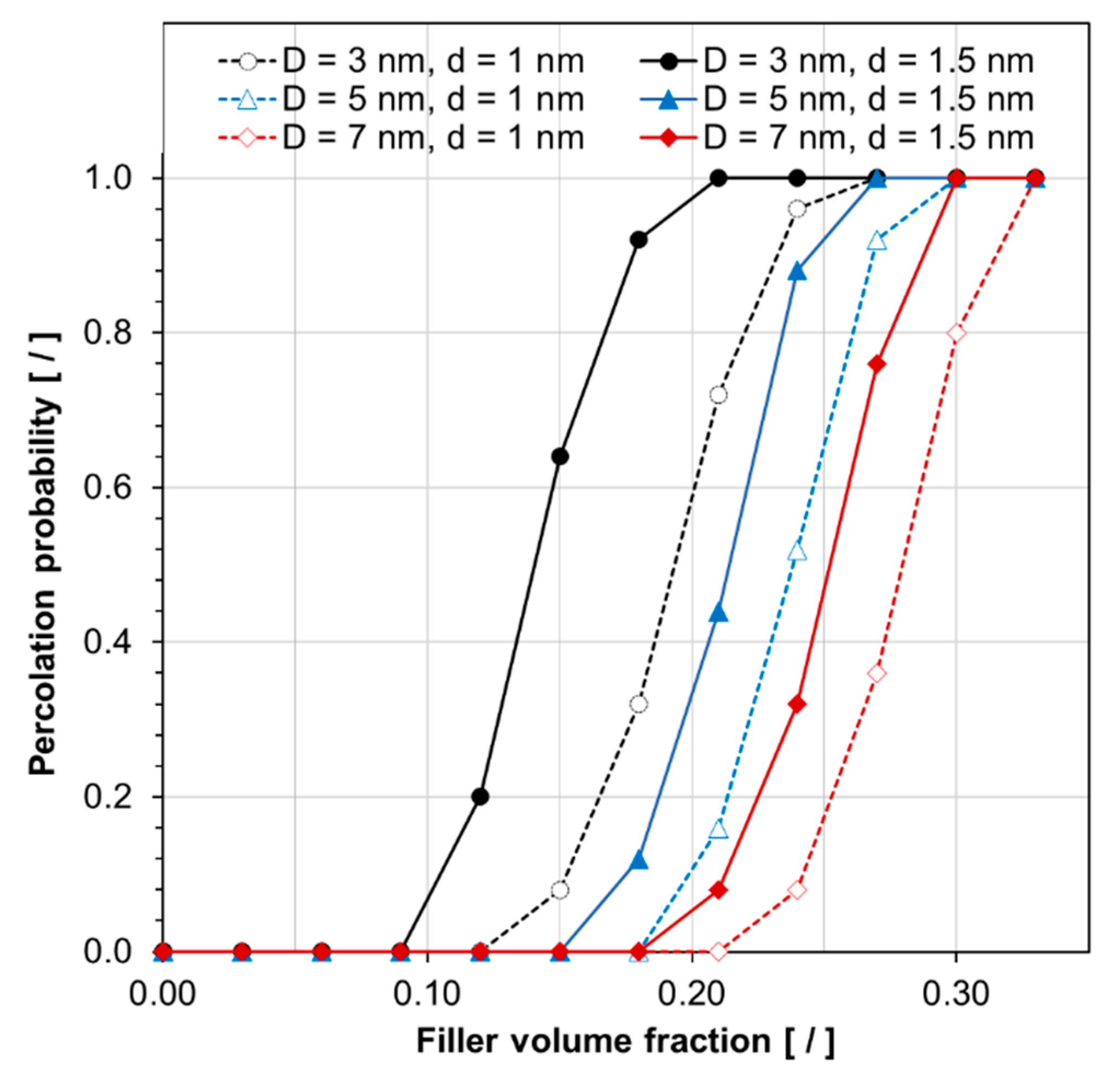 Nanomaterials 10 01754 g014