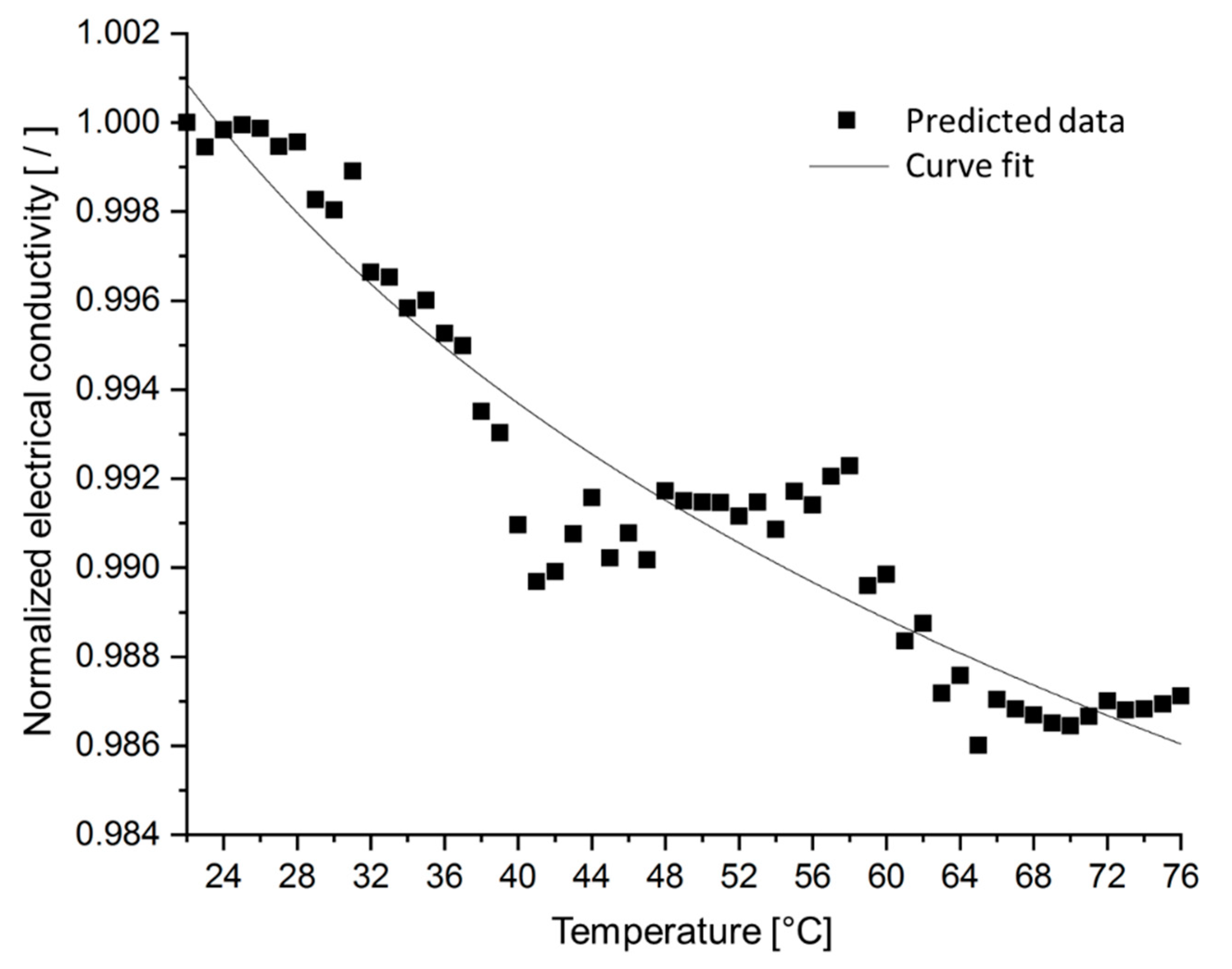Nanomaterials 10 01754 g018