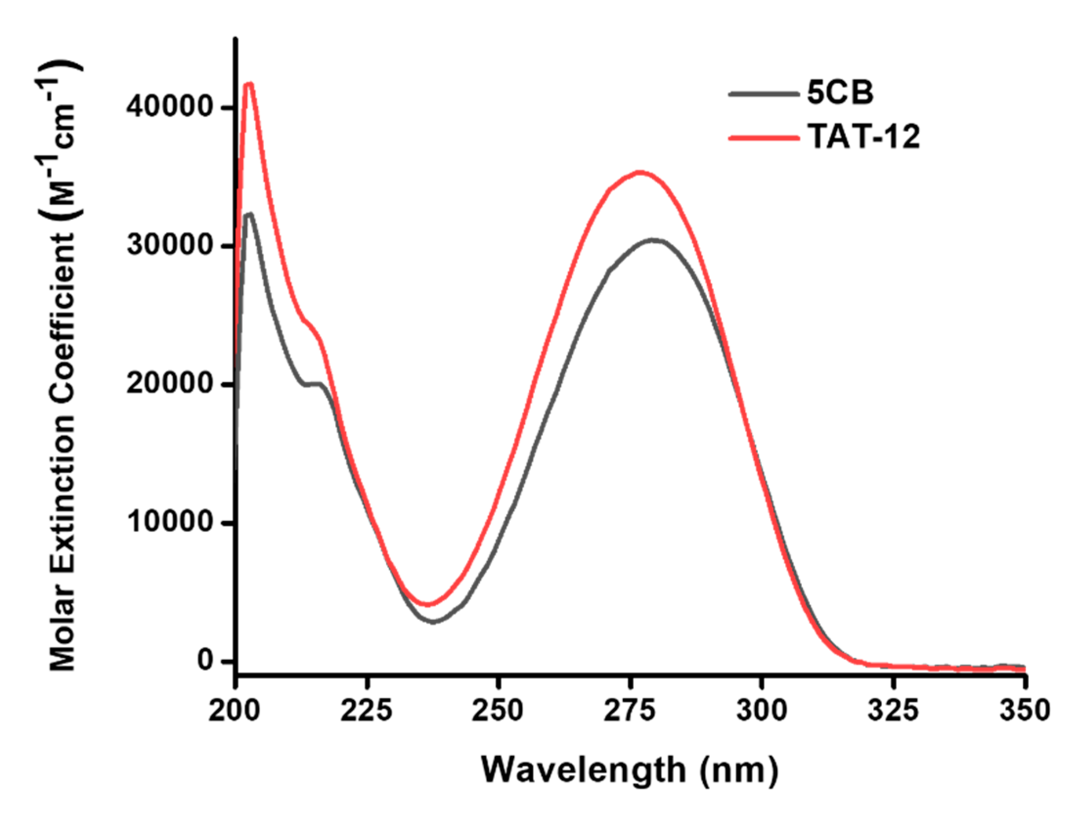 Nanomaterials 10 01755 g002 Nanomaterials 10 01755 g002