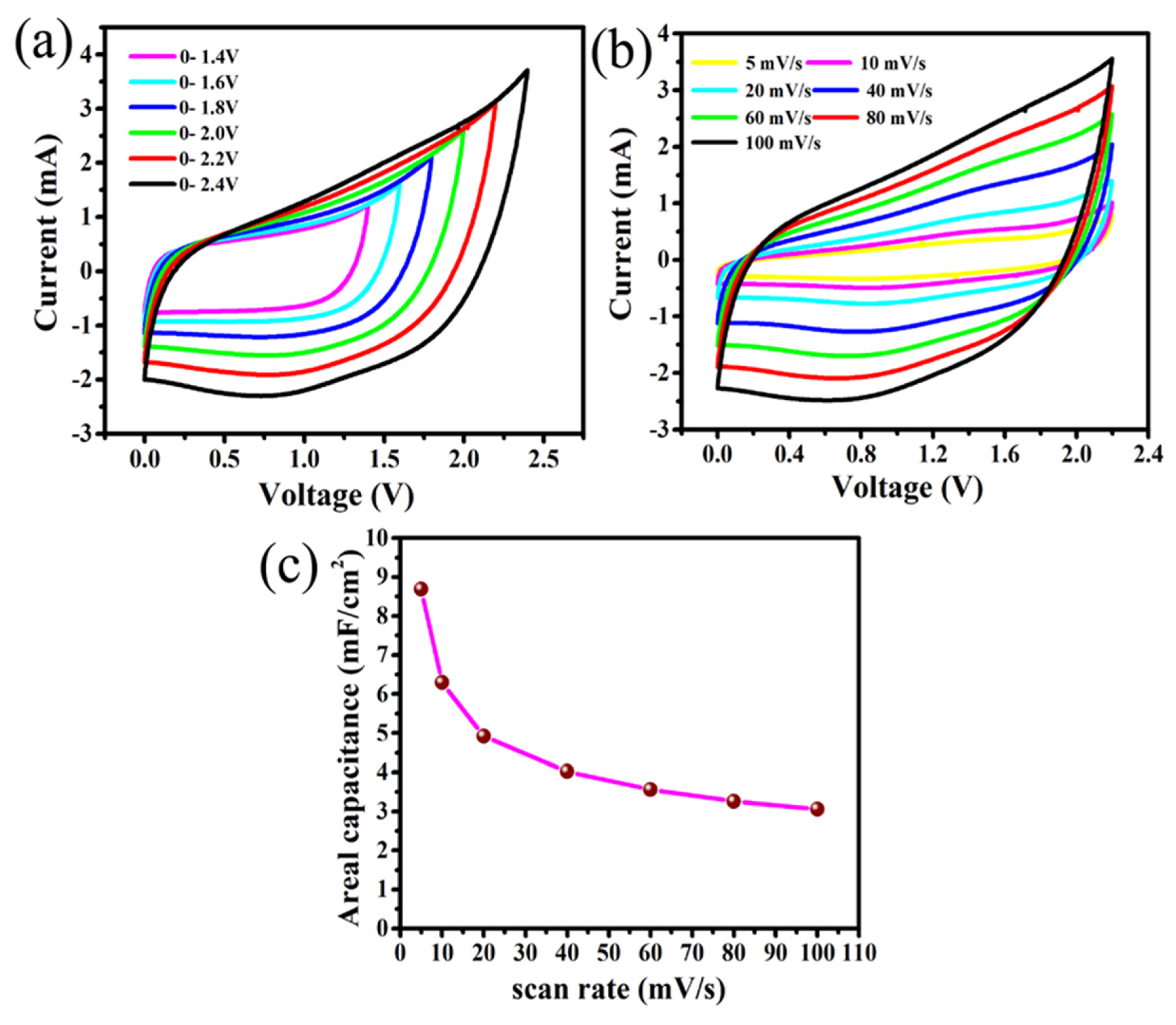 Nanomaterials 10 01768 g002 Nanomaterials 10 01768 g002
