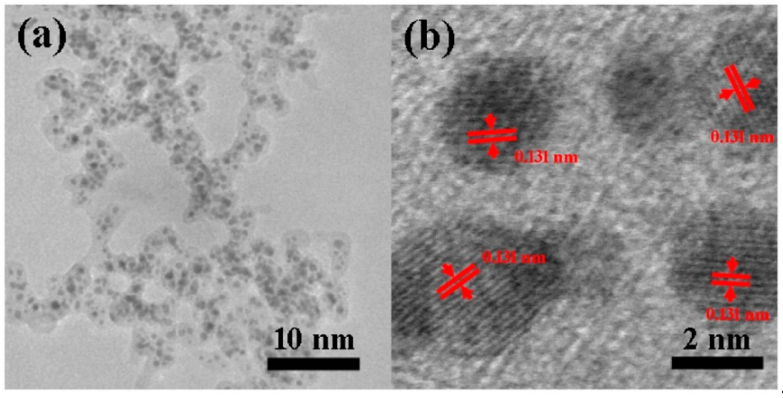 Nanomaterials | Free Full-Text | Plasma-Assisted Synthesis of Platinum  Nitride Nanoparticles under HPHT: Realized by Carbon-Encapsulated Ultrafine  Pt Nanoparticles | HTML