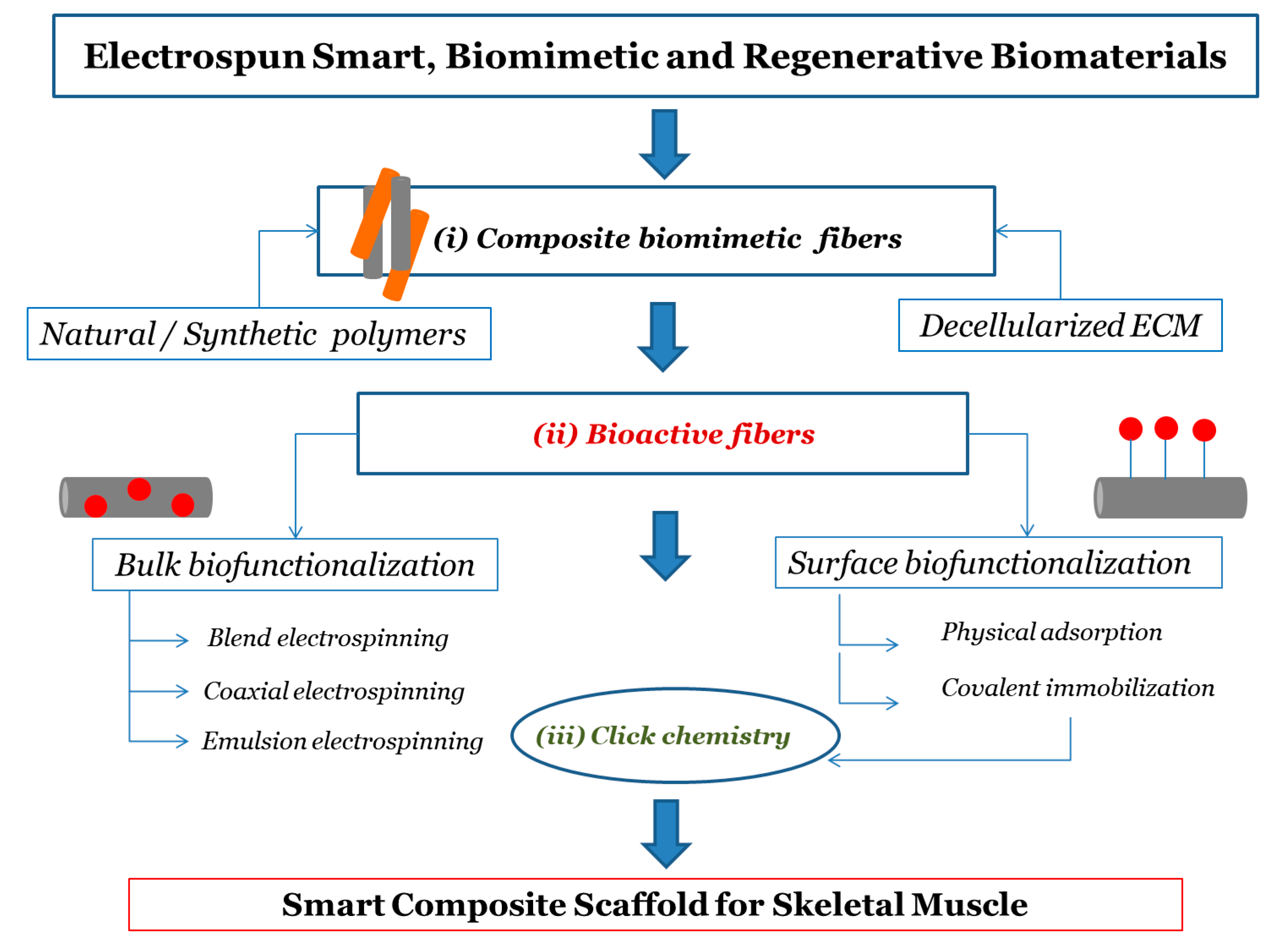 Nanomaterials 10 01781 g001 Nanomaterials 10 01781 g001