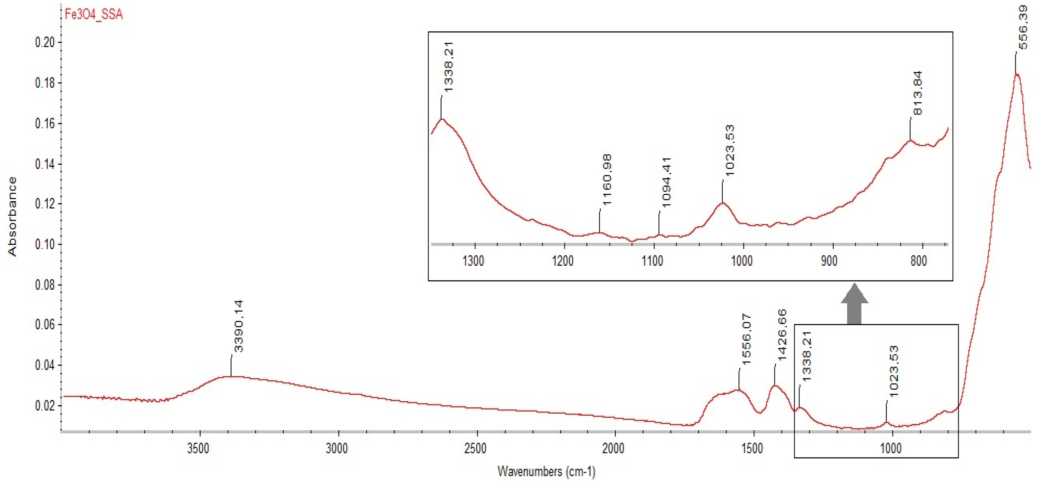 Nanomaterials 10 01787 g002 Nanomaterials 10 01787 g002