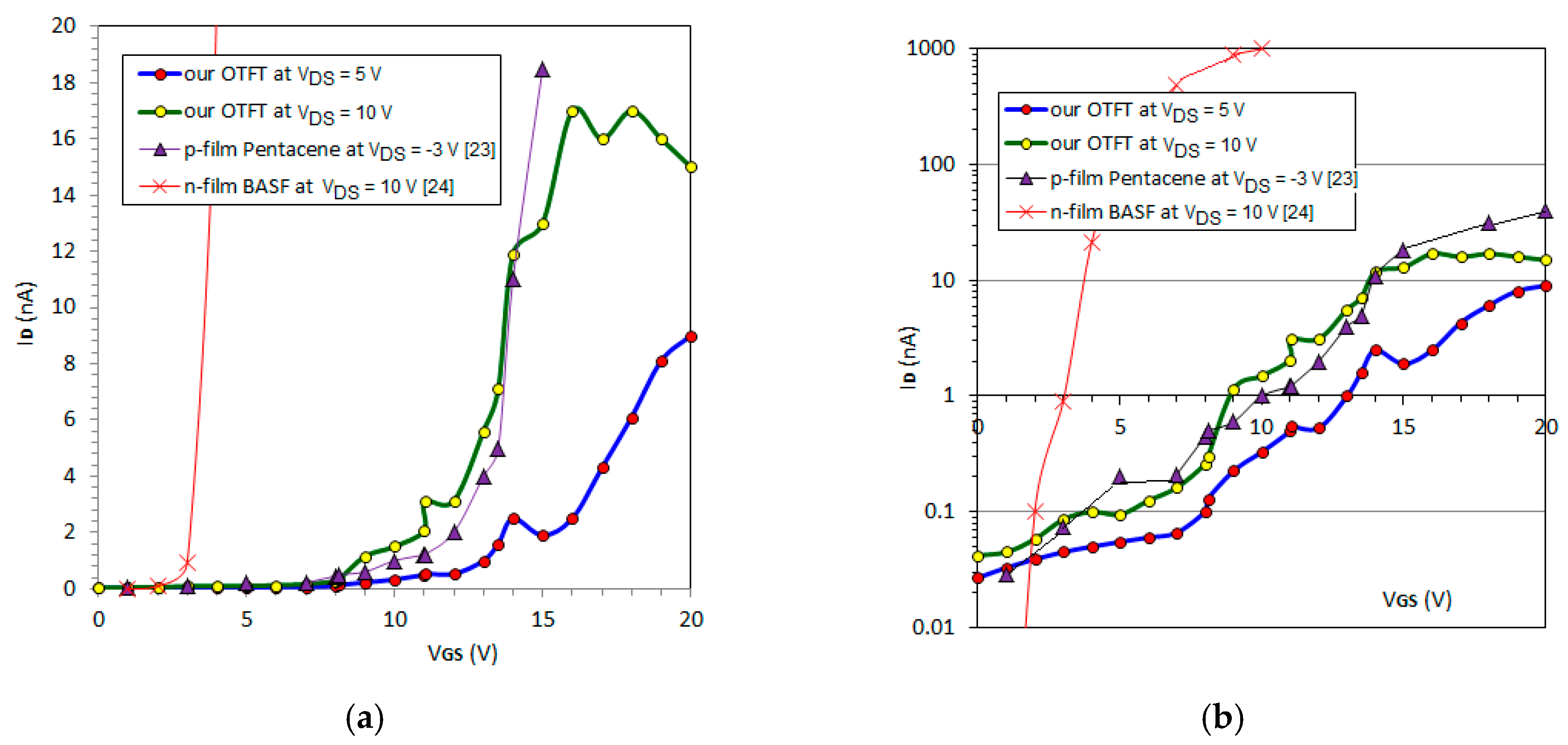 Nanomaterials 10 01787 g007 Nanomaterials 10 01787 g007