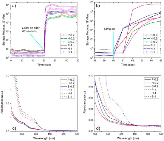 Nanomaterials | Free Full-Text | Materials Testing for the