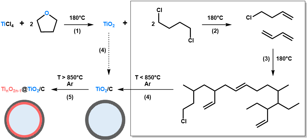 Nanomaterials 10 01789 g001