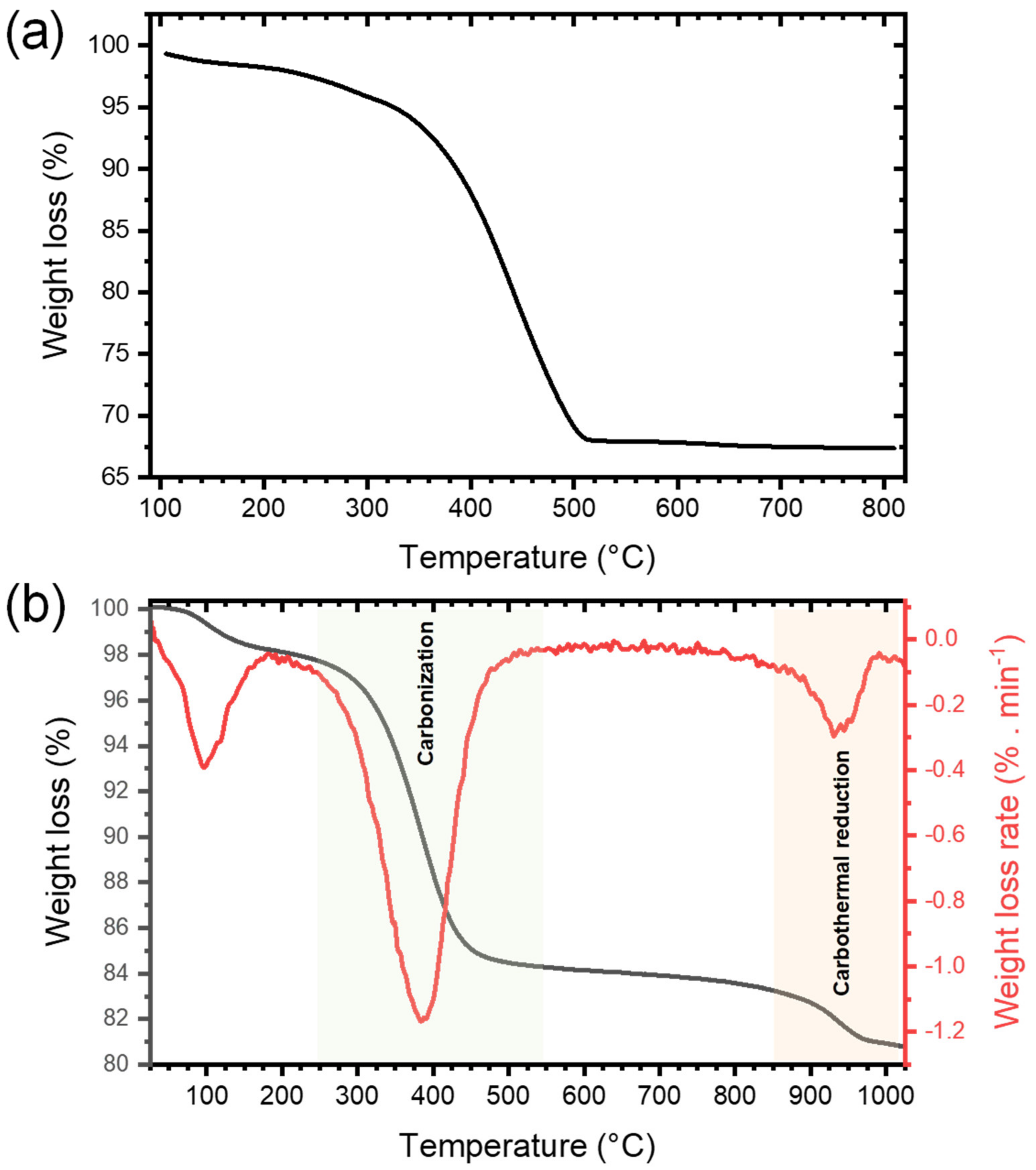 Nanomaterials 10 01789 g002