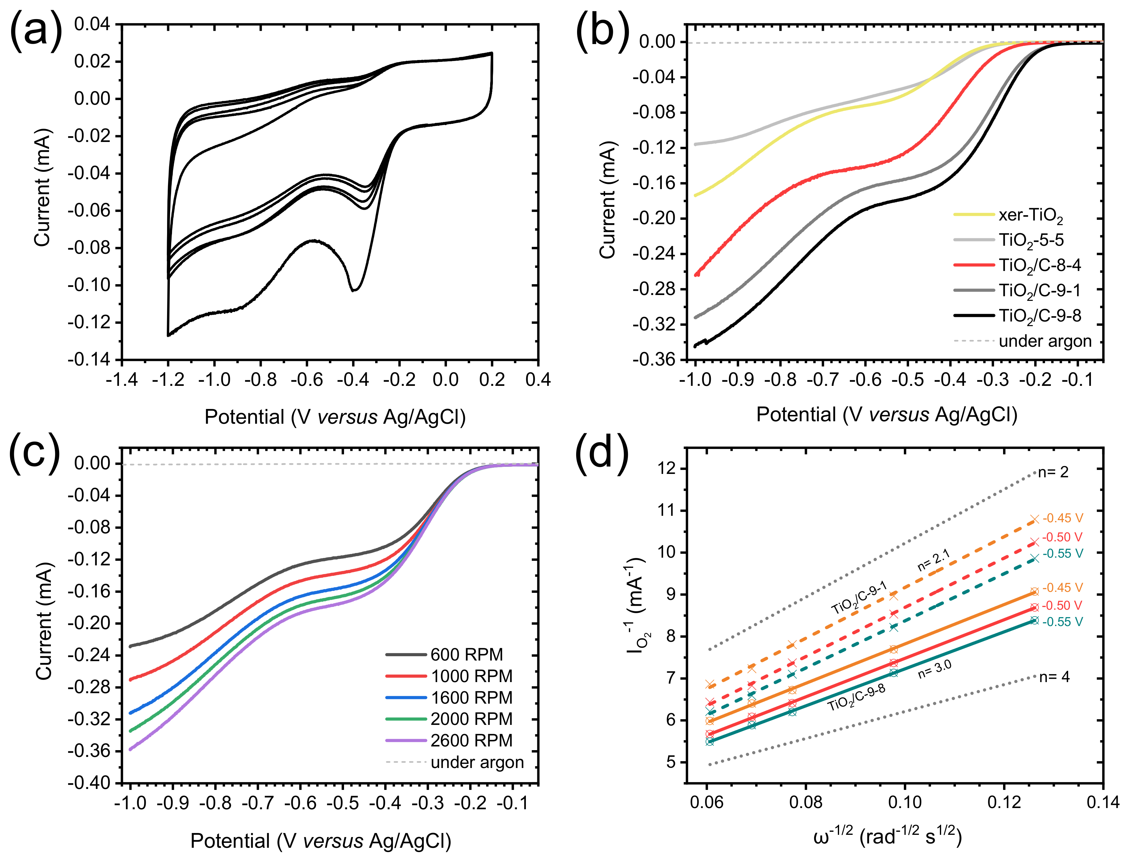 Nanomaterials 10 01789 g007