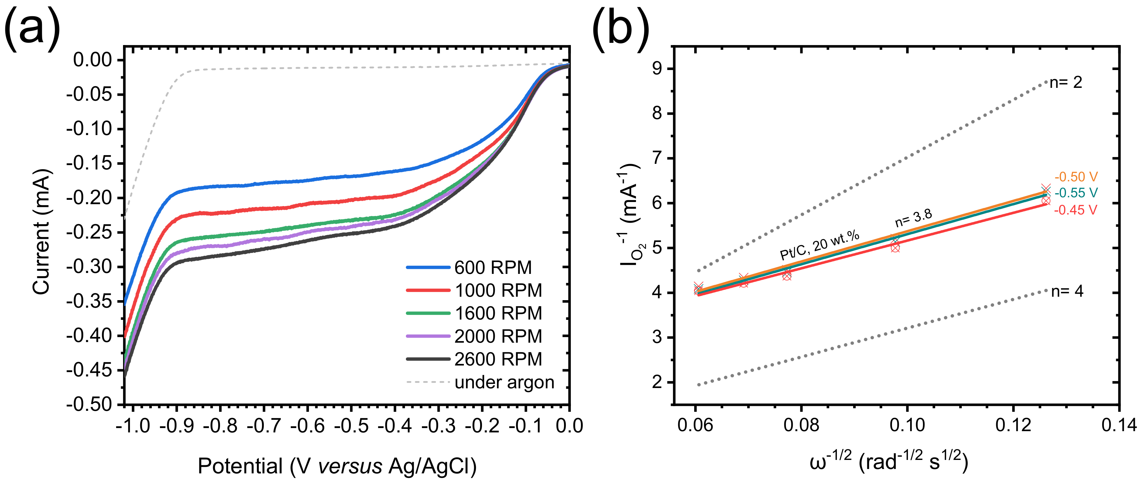 Nanomaterials 10 01789 g0a1