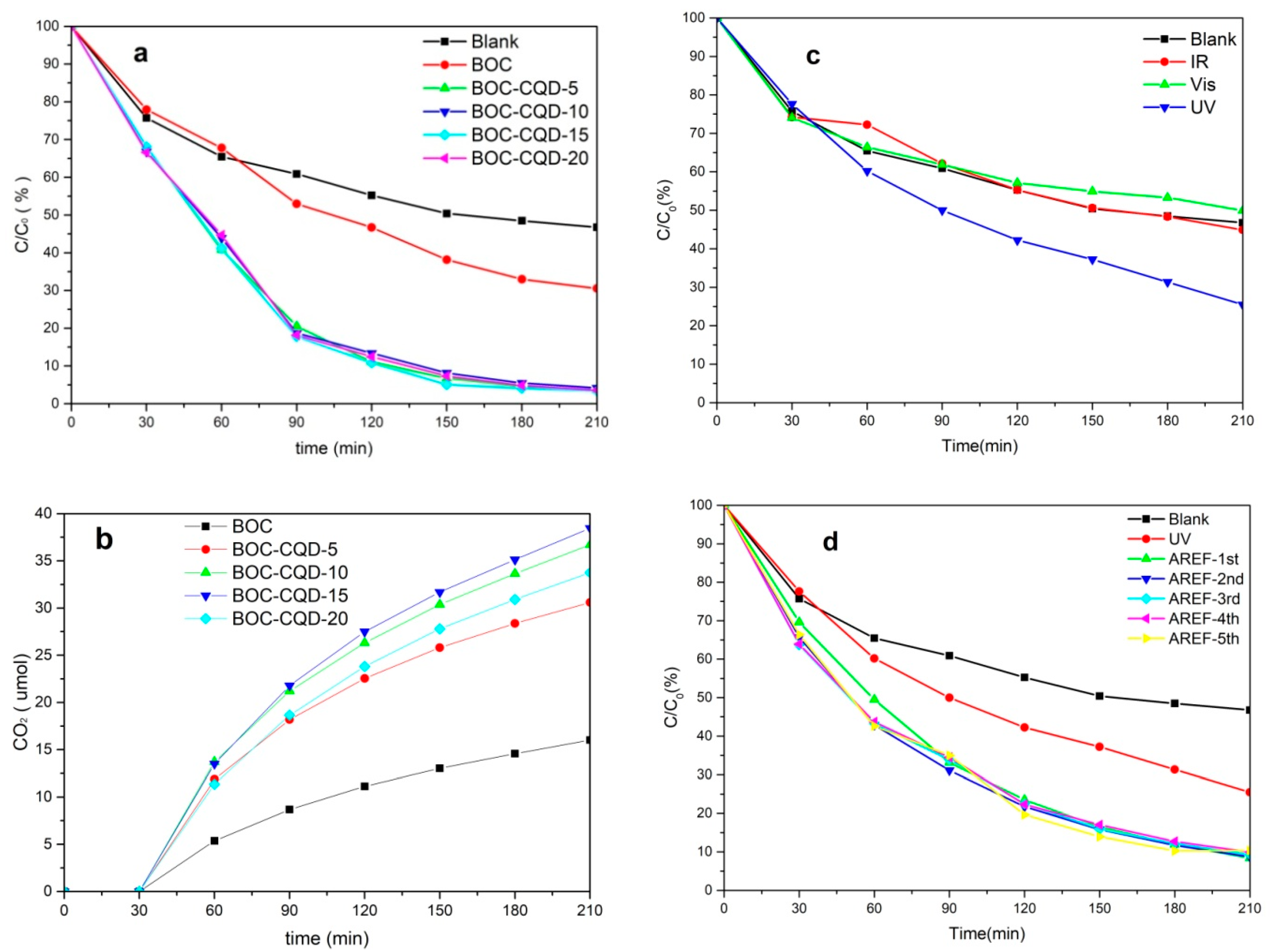 Nanomaterials 10 01795 g006 Nanomaterials 10 01795 g006