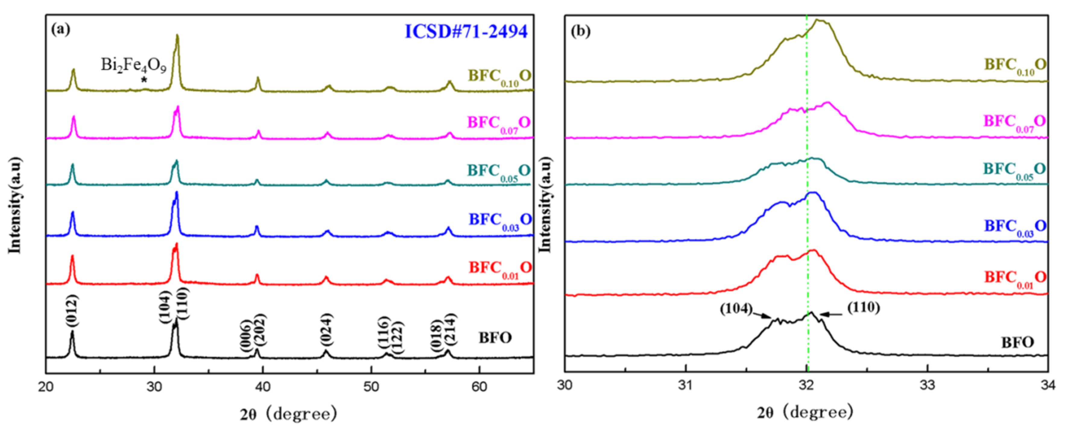 Nanomaterials 10 01798 g003 Nanomaterials 10 01798 g003