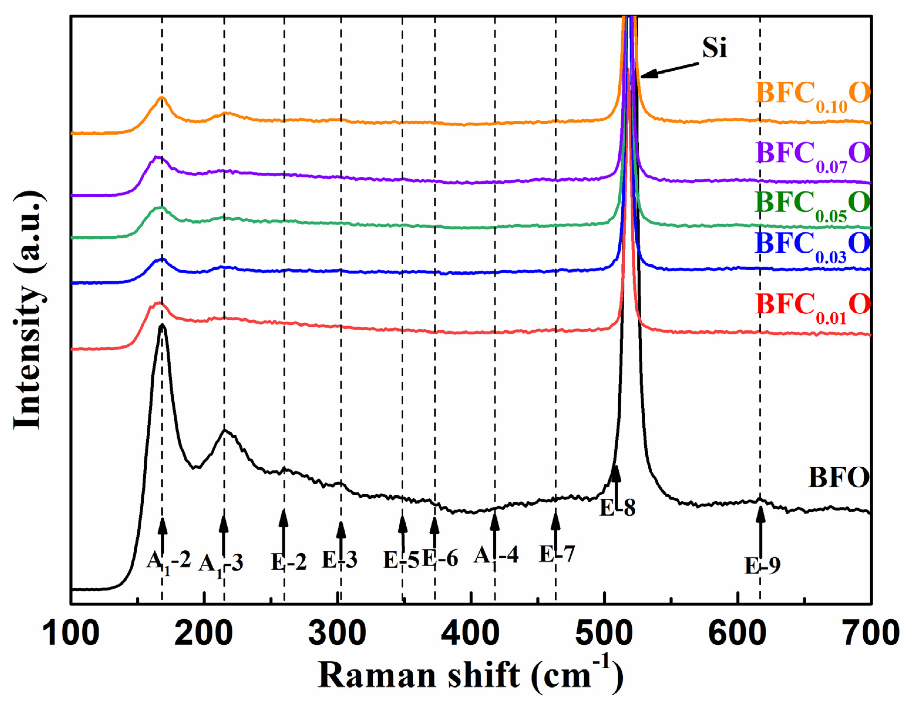 Nanomaterials 10 01798 g004 Nanomaterials 10 01798 g004
