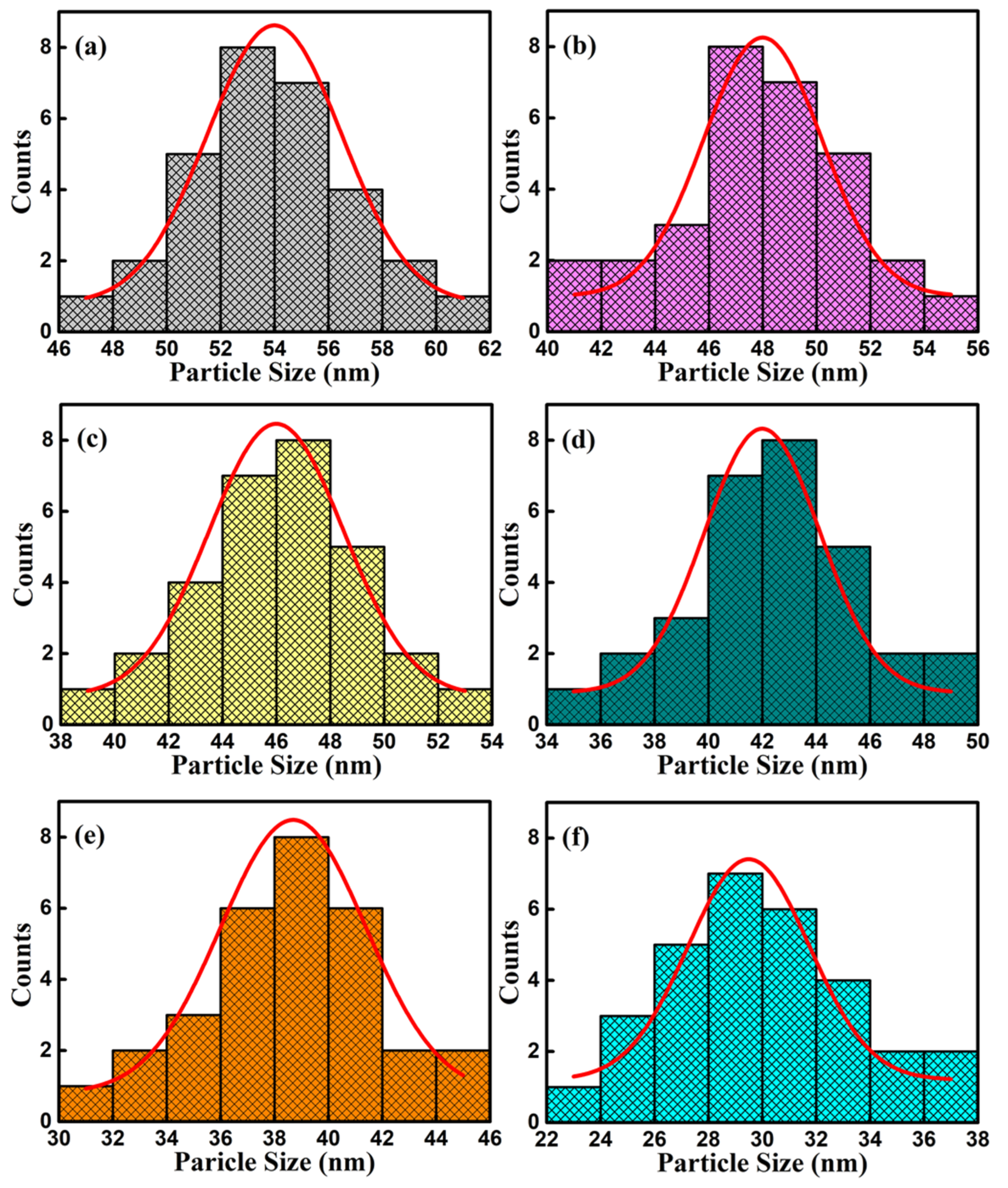 Nanomaterials 10 01798 g006 Nanomaterials 10 01798 g006