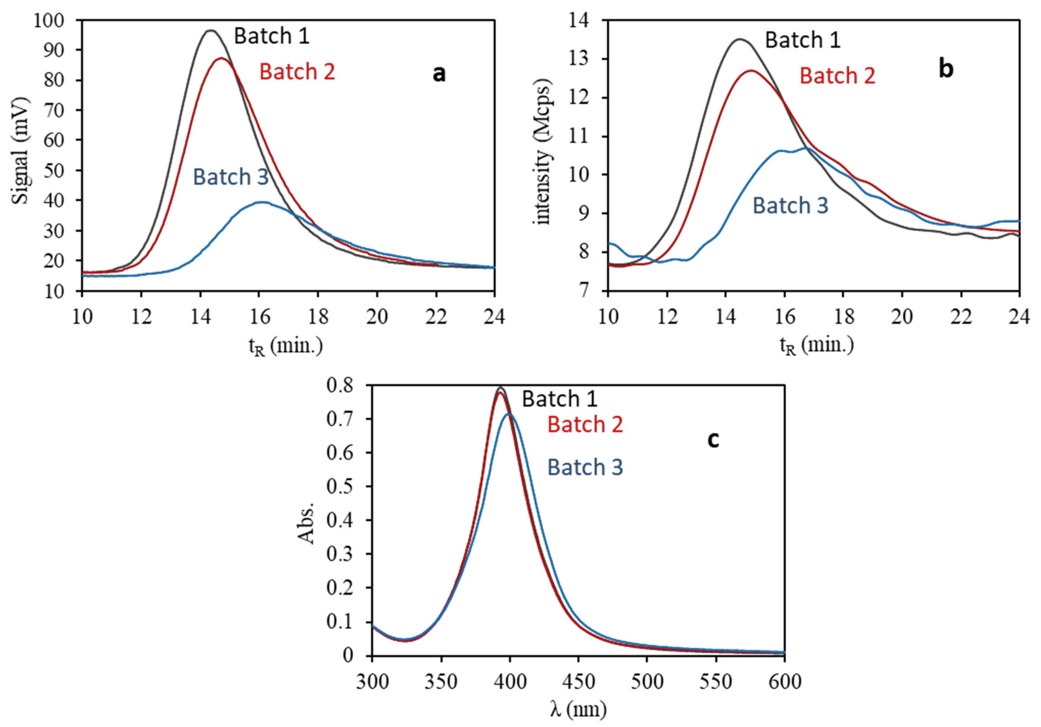 Nanomaterials 10 01802 g008 Nanomaterials 10 01802 g008