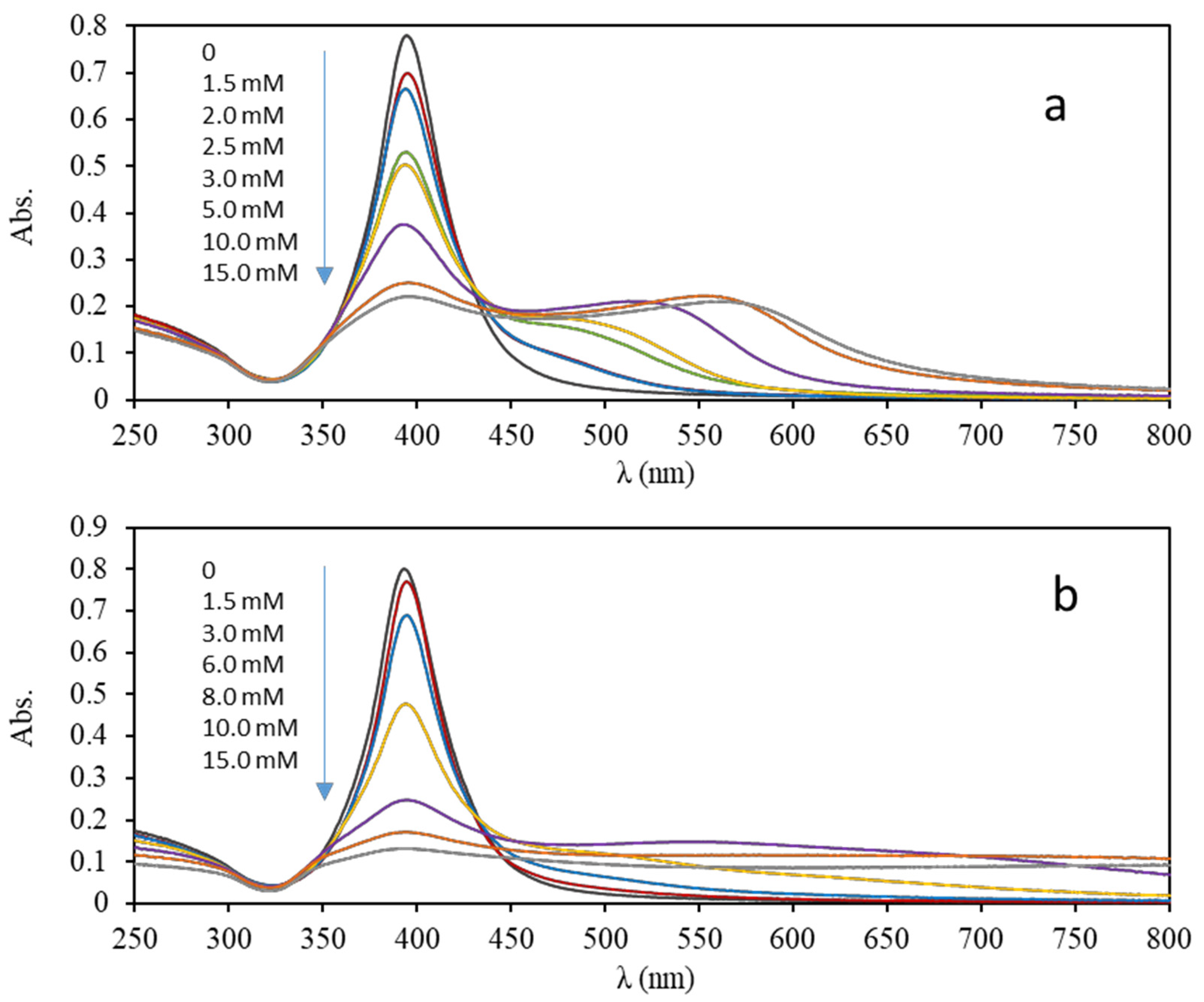 Nanomaterials 10 01802 g009 Nanomaterials 10 01802 g009