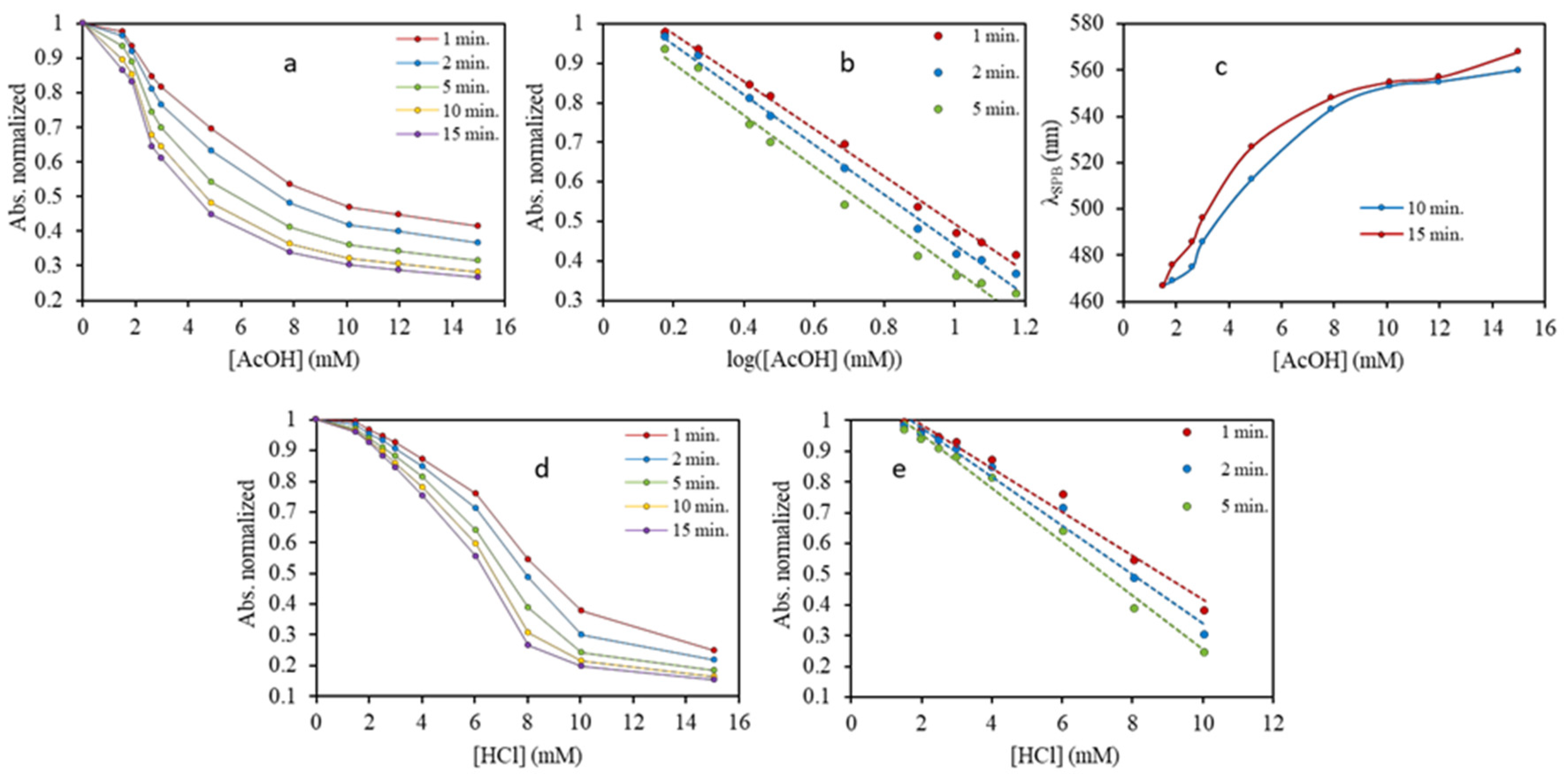 Nanomaterials 10 01802 g011 Nanomaterials 10 01802 g011