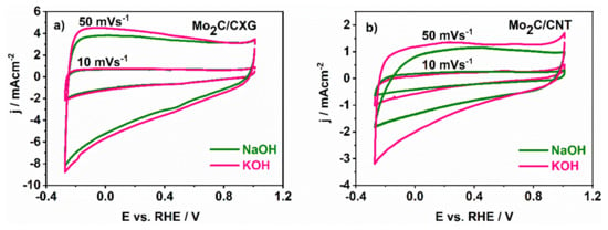 Nanomaterials Free Full Text Carbon Supported Mo2c For Oxygen Reduction Reaction Electrocatalysis Html