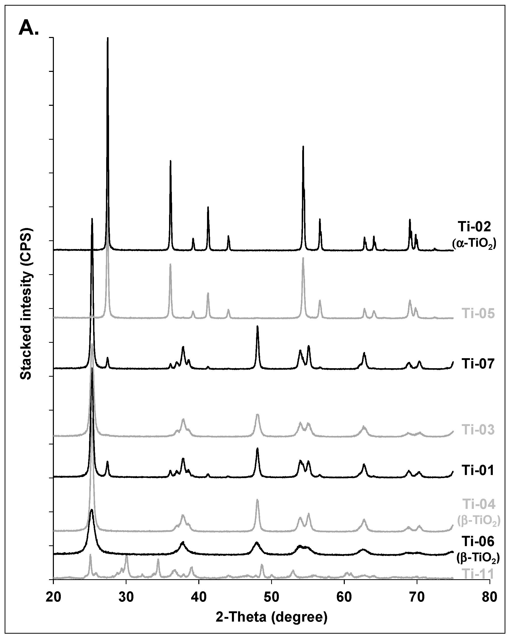 Nanomaterials 10 01812 g002a