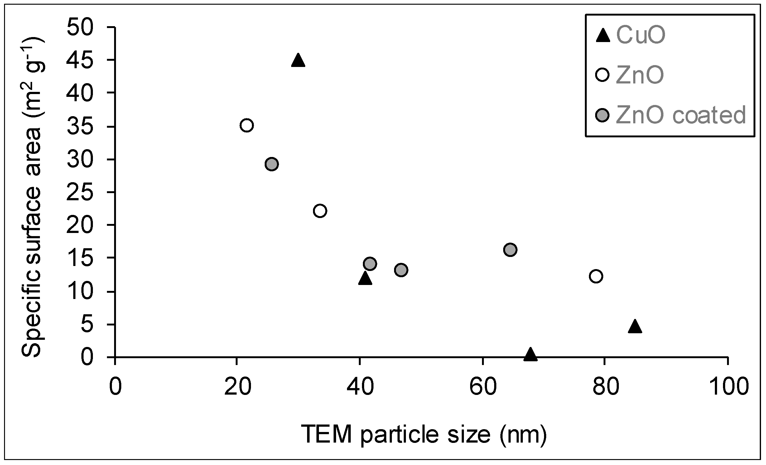 Nanomaterials 10 01812 g008