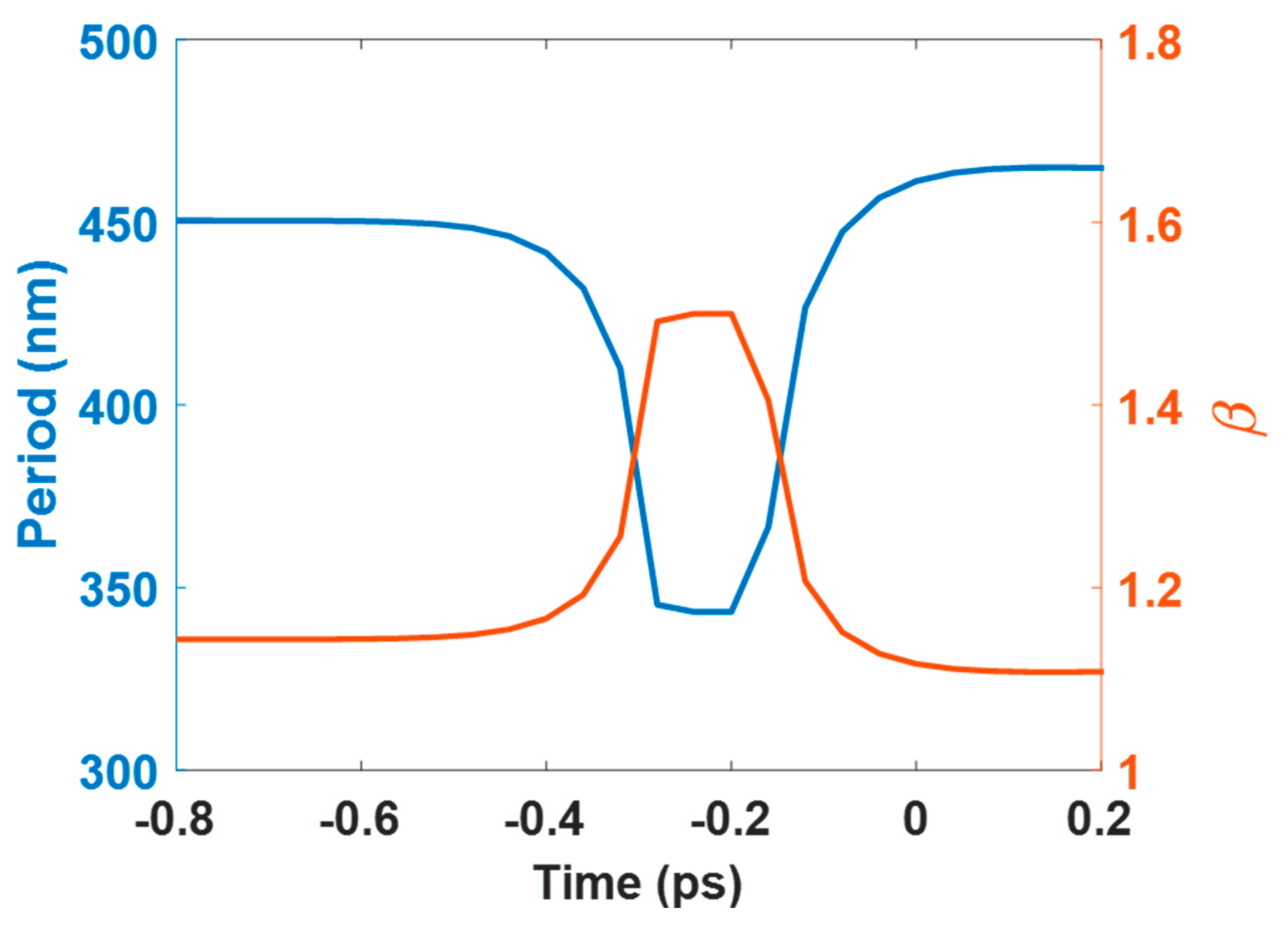 Nanomaterials 10 01820 g008