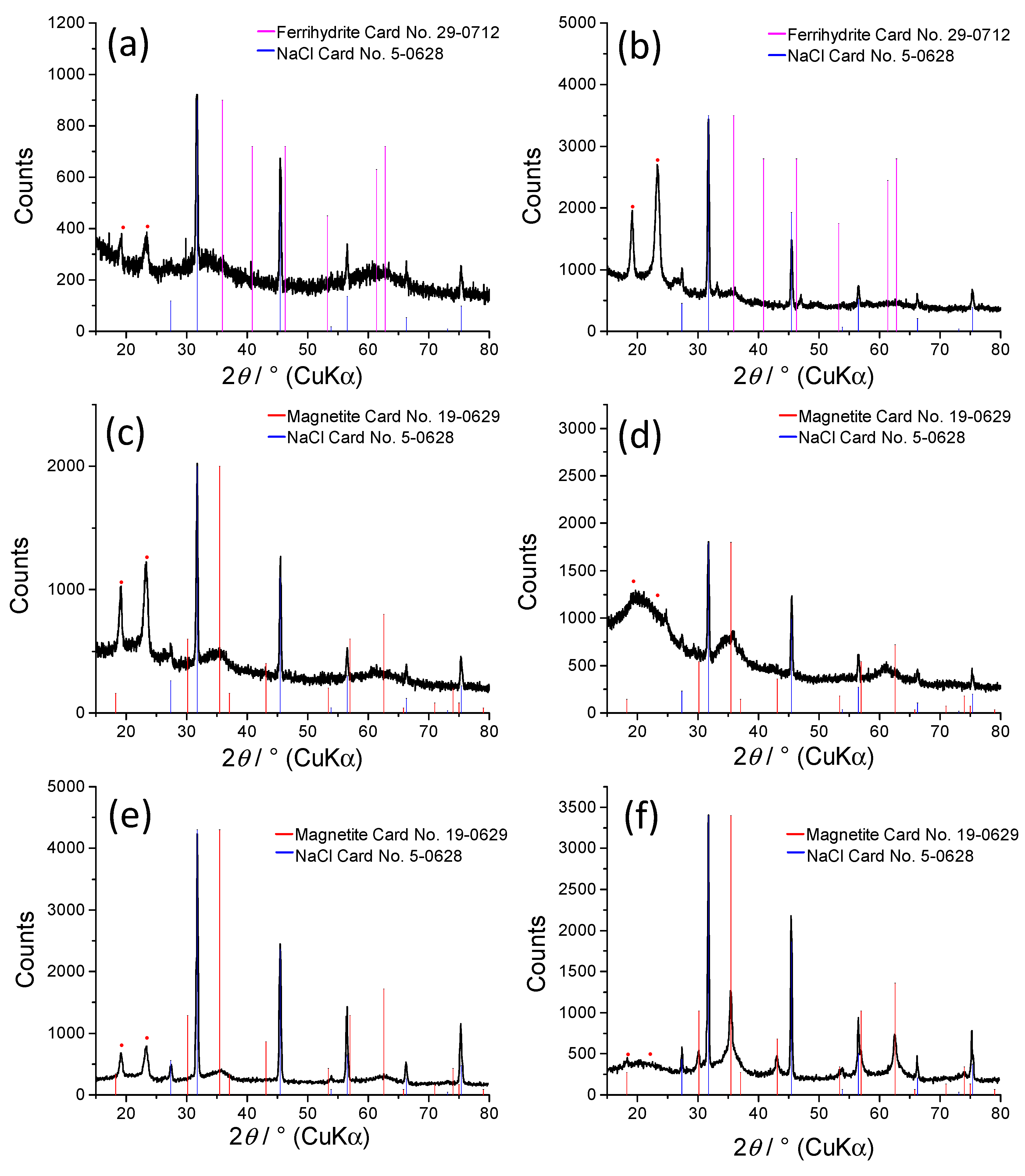 Nanomaterials 10 01823 g006 Nanomaterials 10 01823 g006
